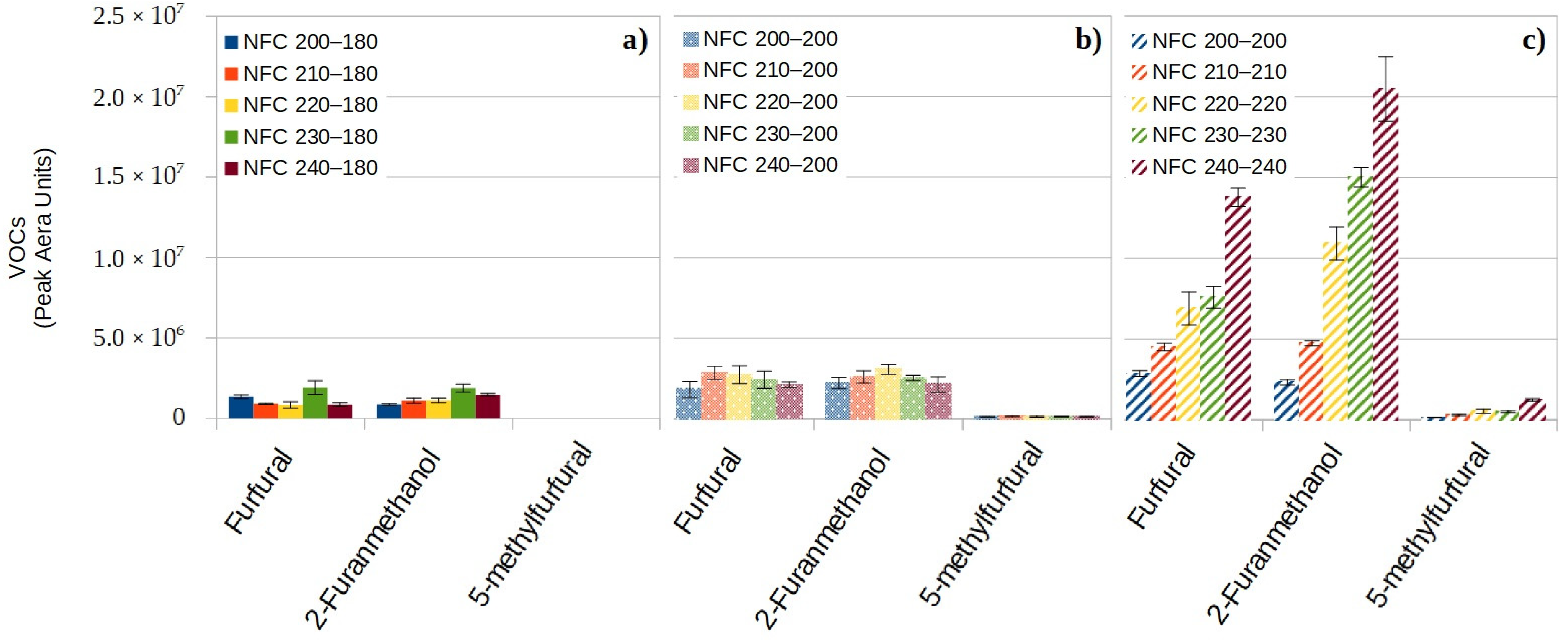 Coatings 13 00371 g005