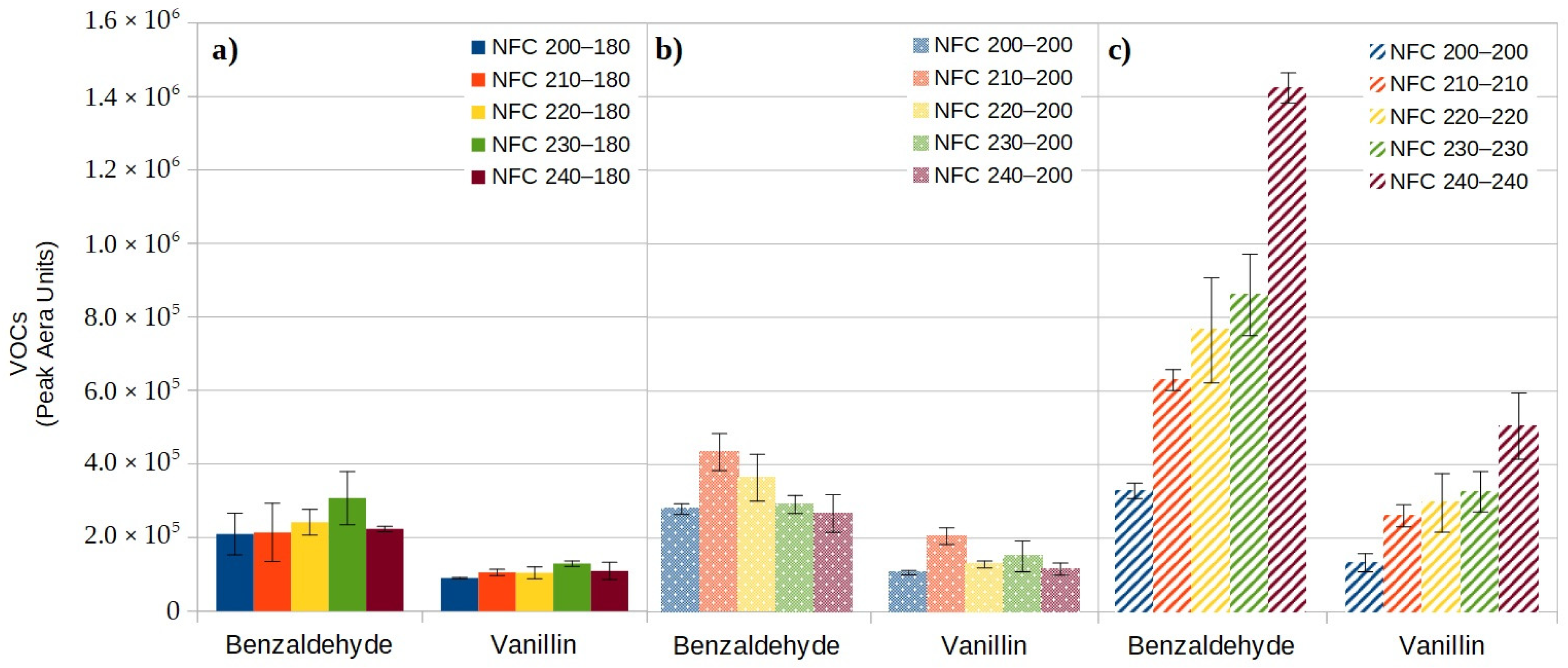 Coatings 13 00371 g006