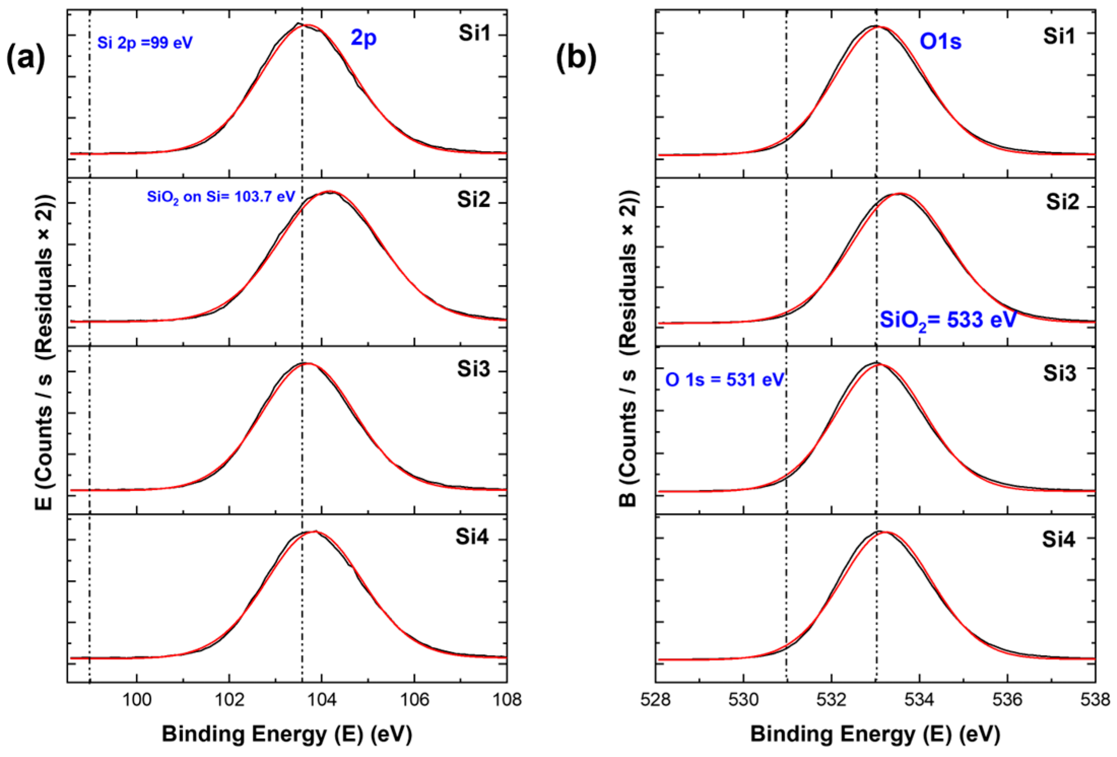 Coatings 13 00375 g005
