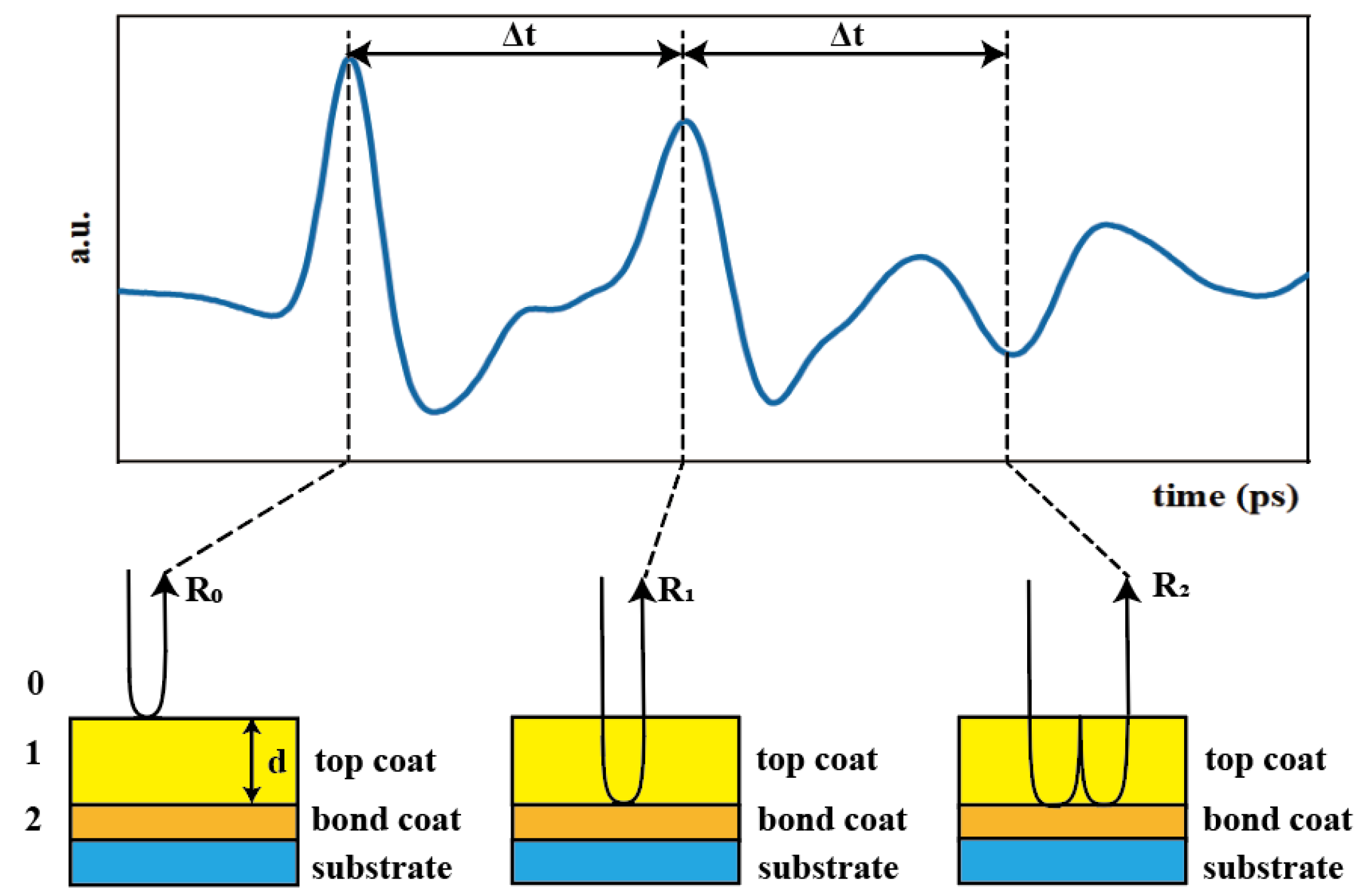 Coatings 13 00376 g002