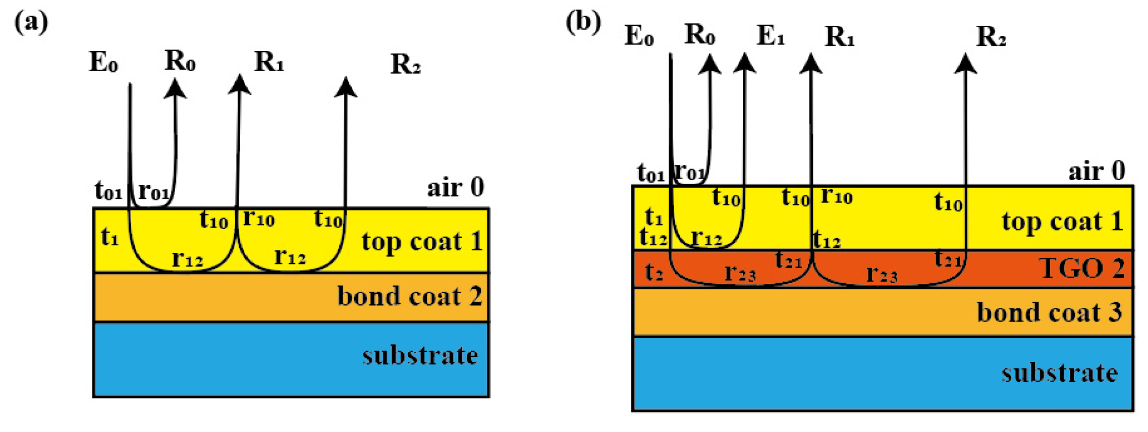Coatings 13 00376 g003