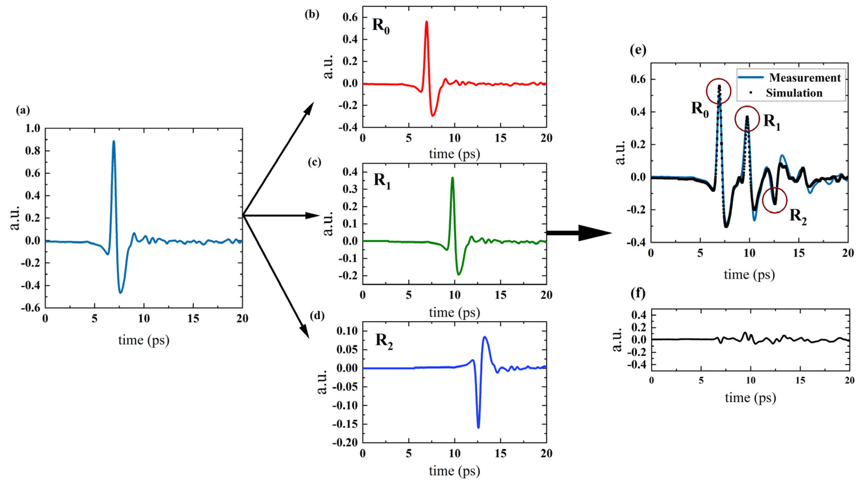 Coatings 13 00376 g004