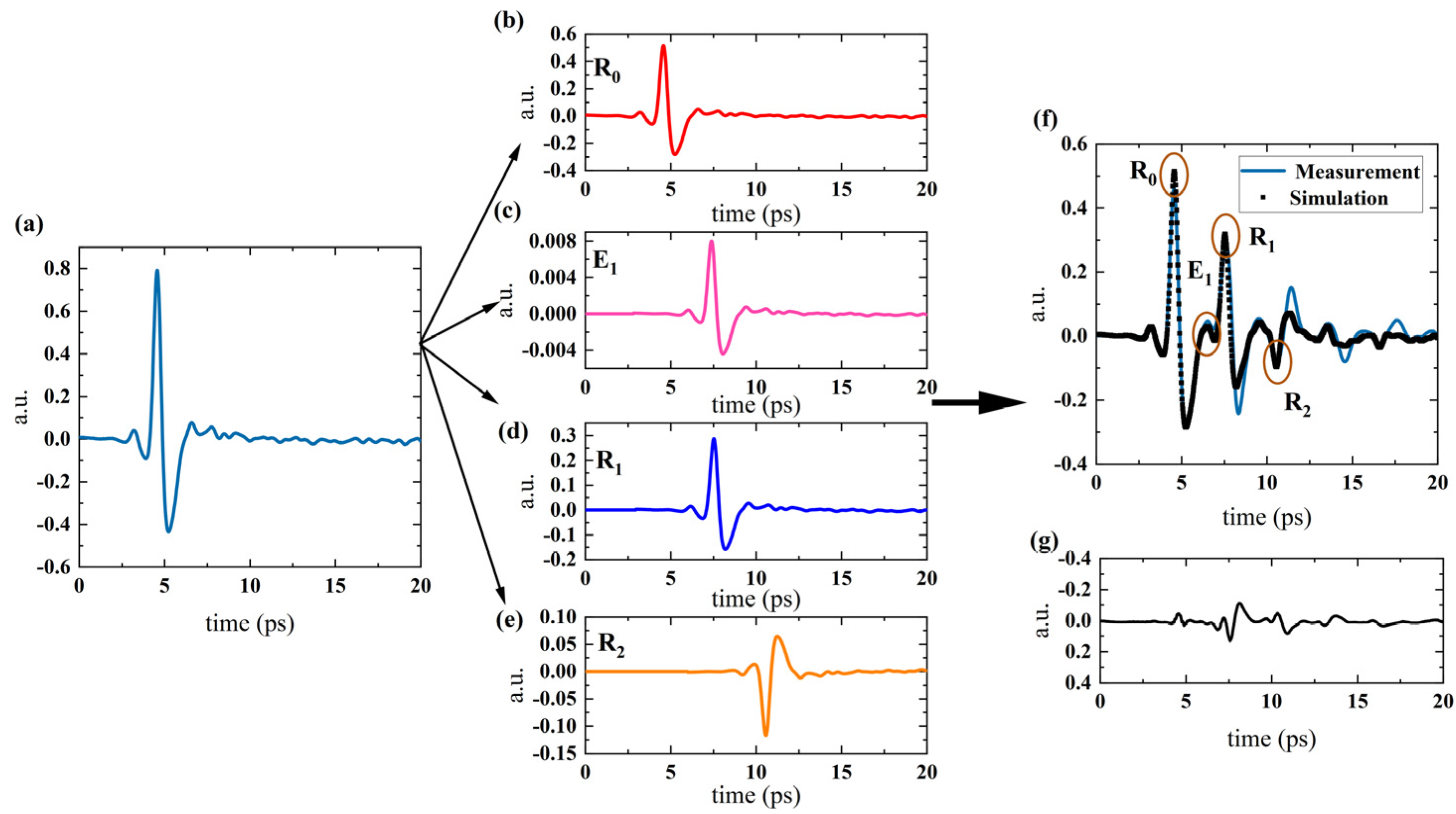 Coatings 13 00376 g006