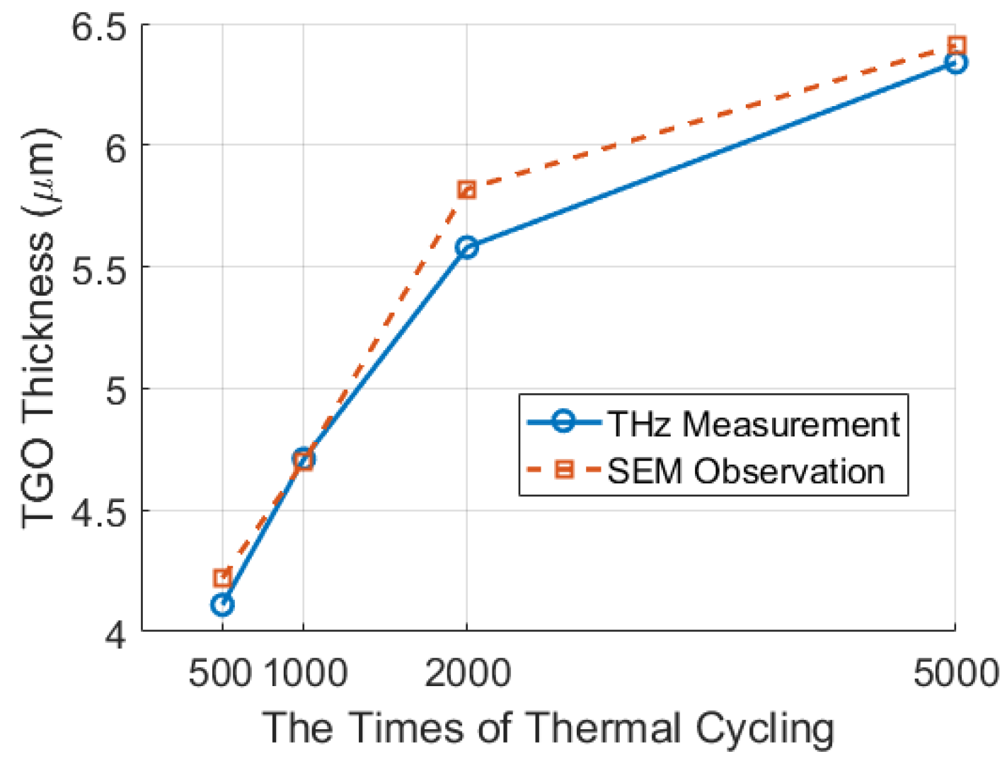 Coatings 13 00376 g007