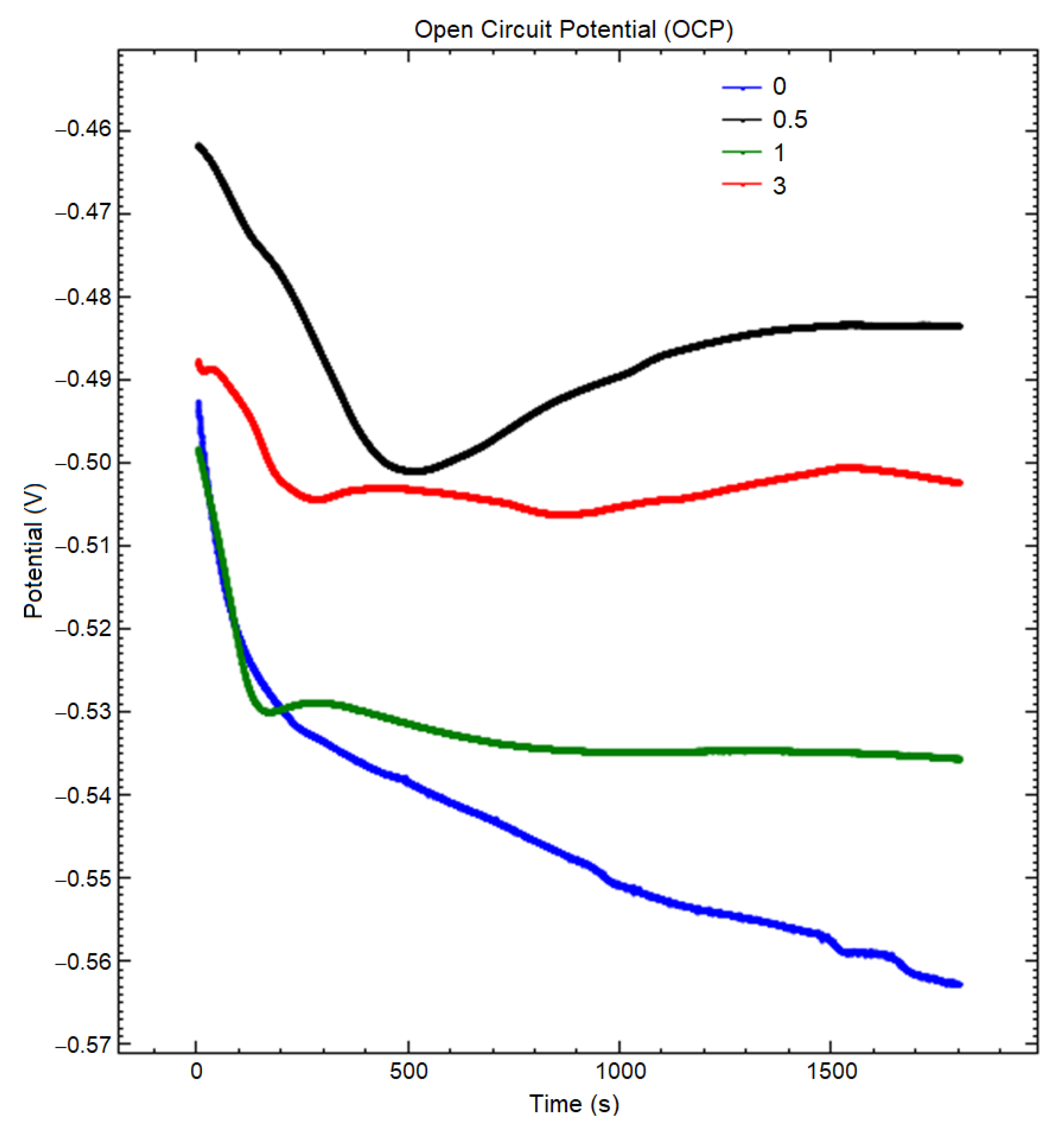 Coatings 13 00377 g002