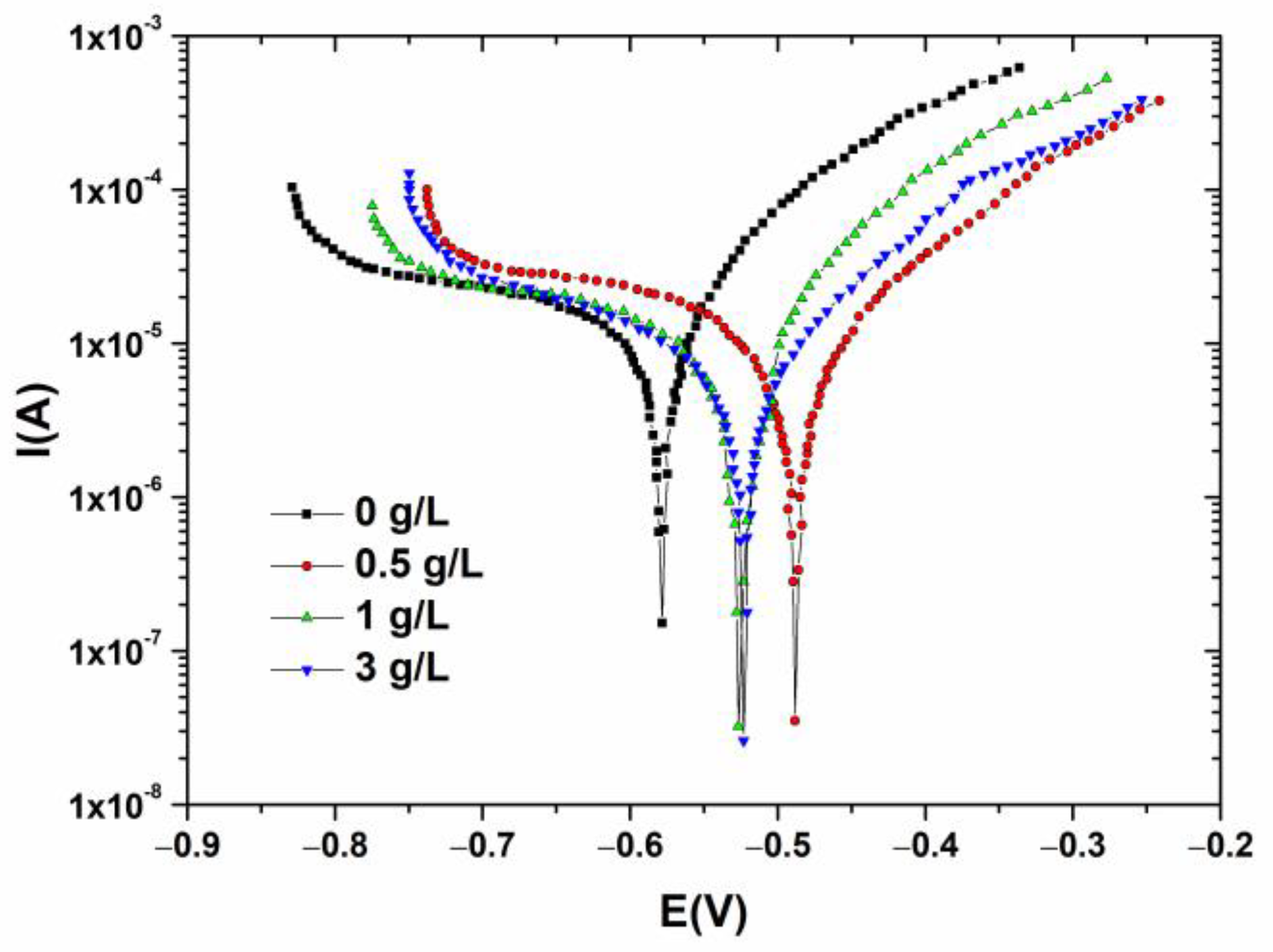 Coatings 13 00377 g005