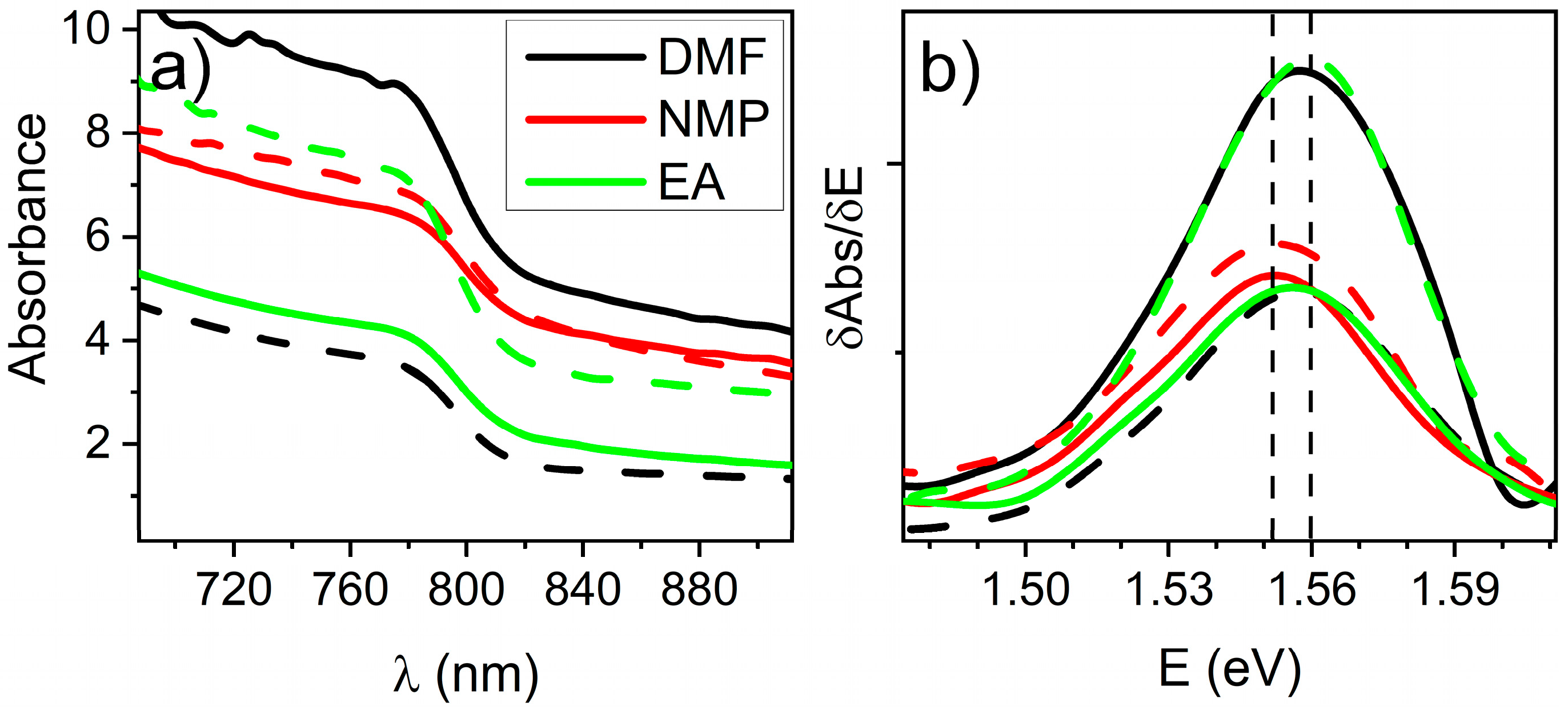 Coatings 13 00378 g003