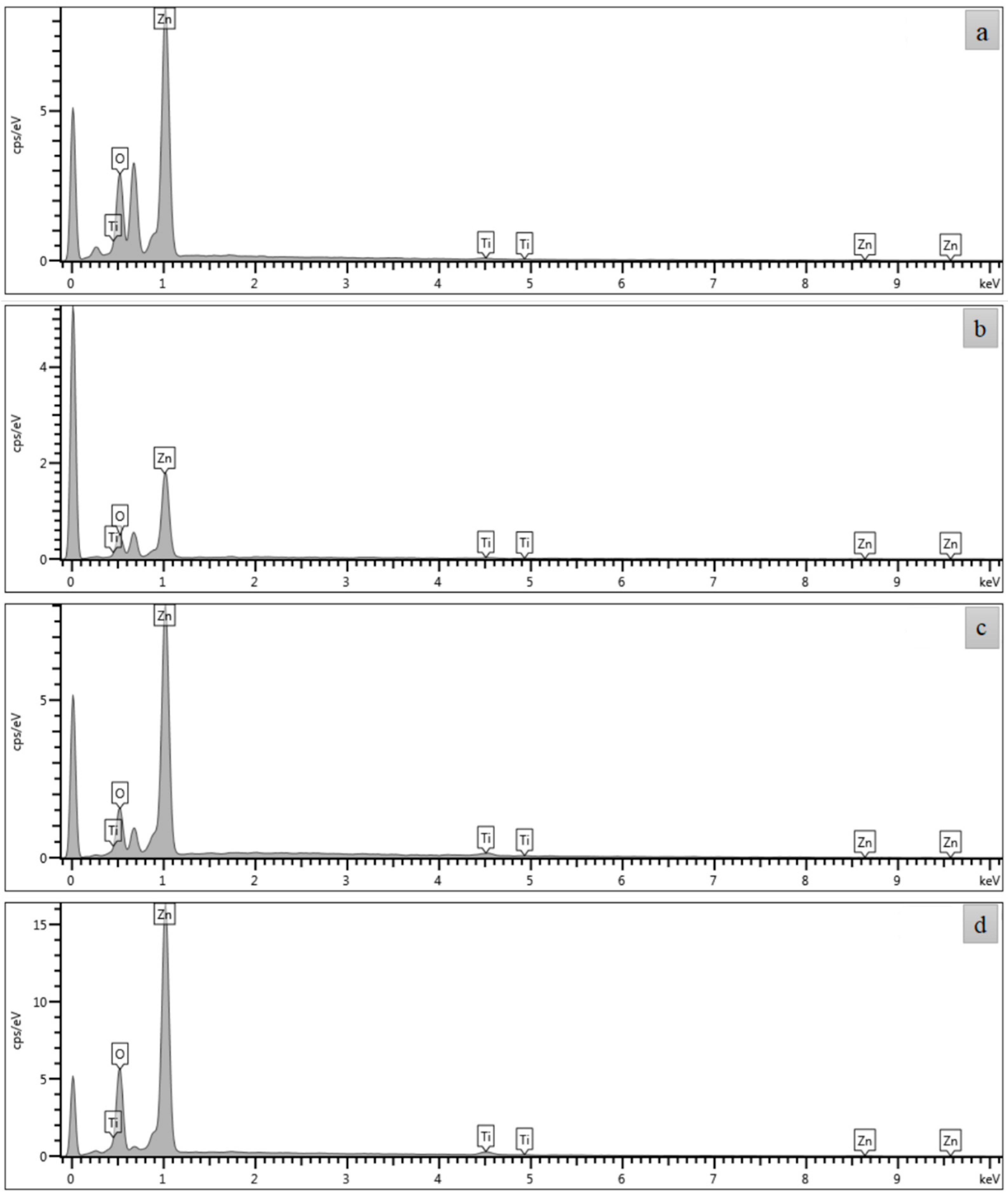 Coatings 13 00379 g003
