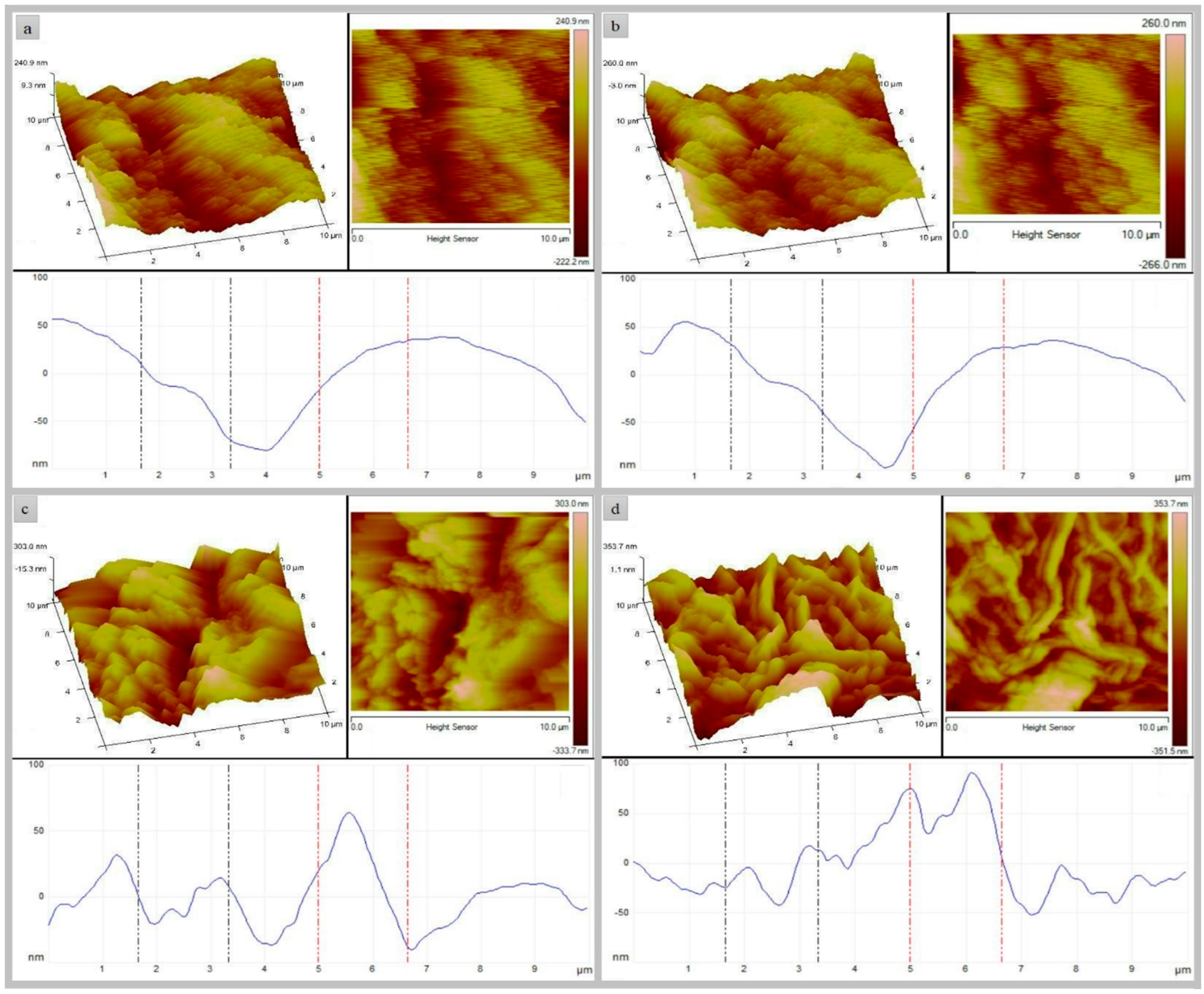 Coatings 13 00379 g004