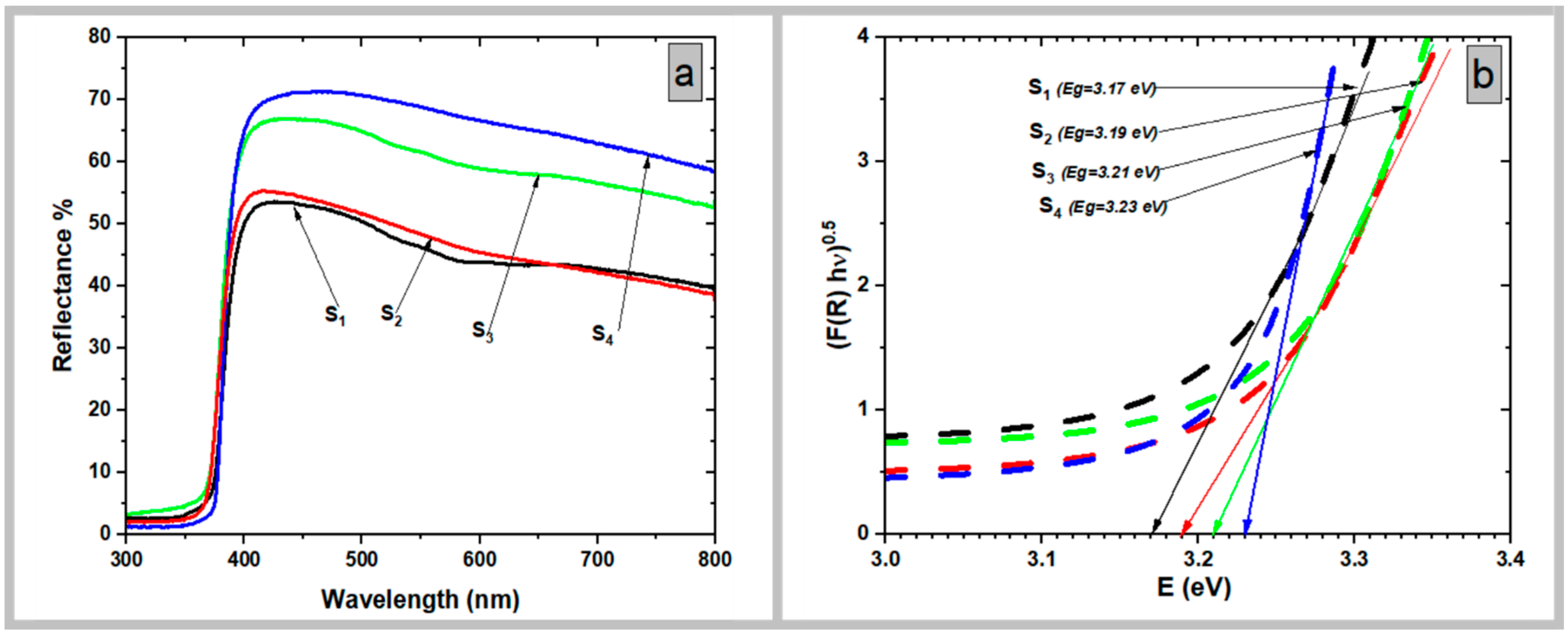 Coatings 13 00379 g006