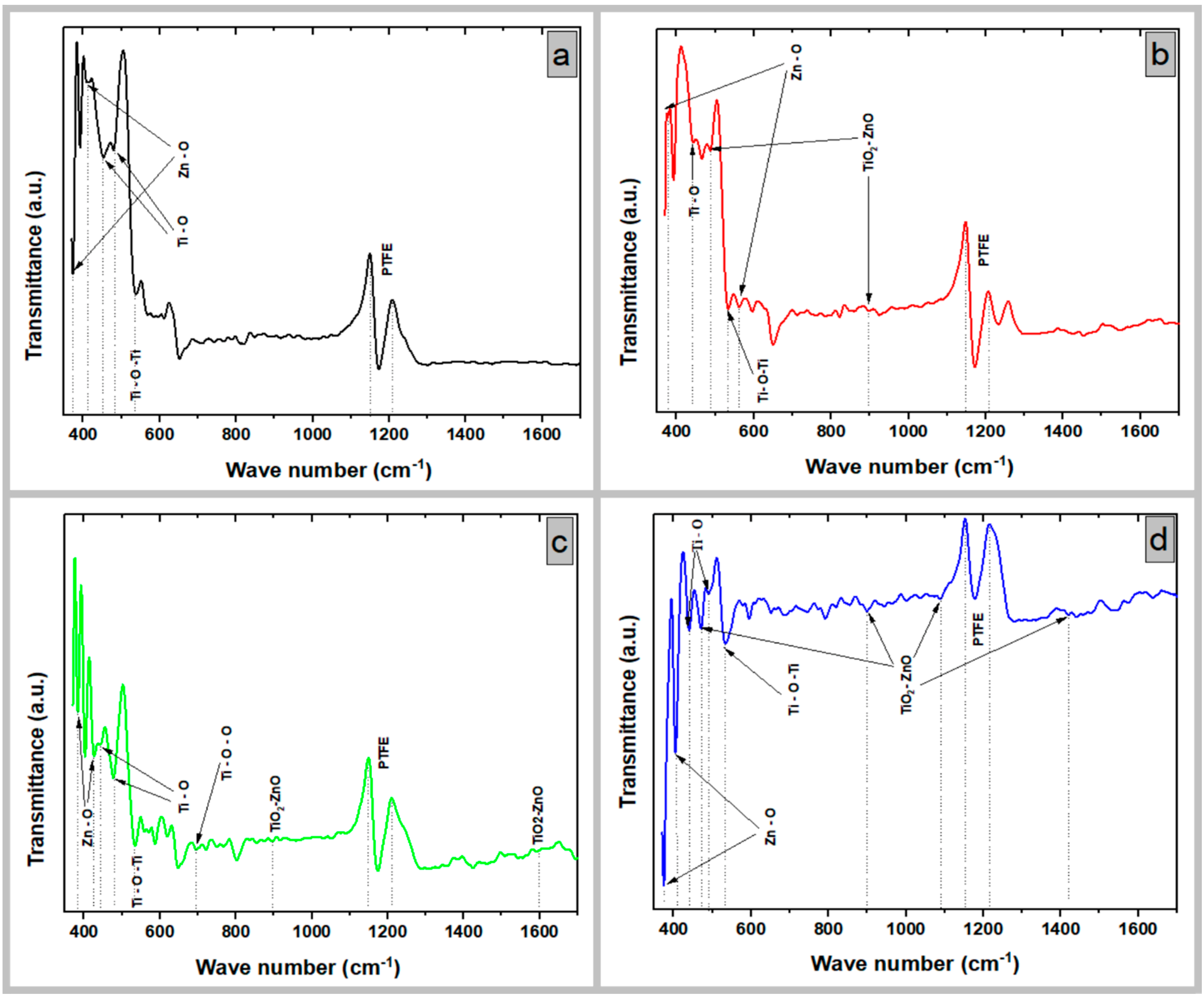 Coatings 13 00379 g007