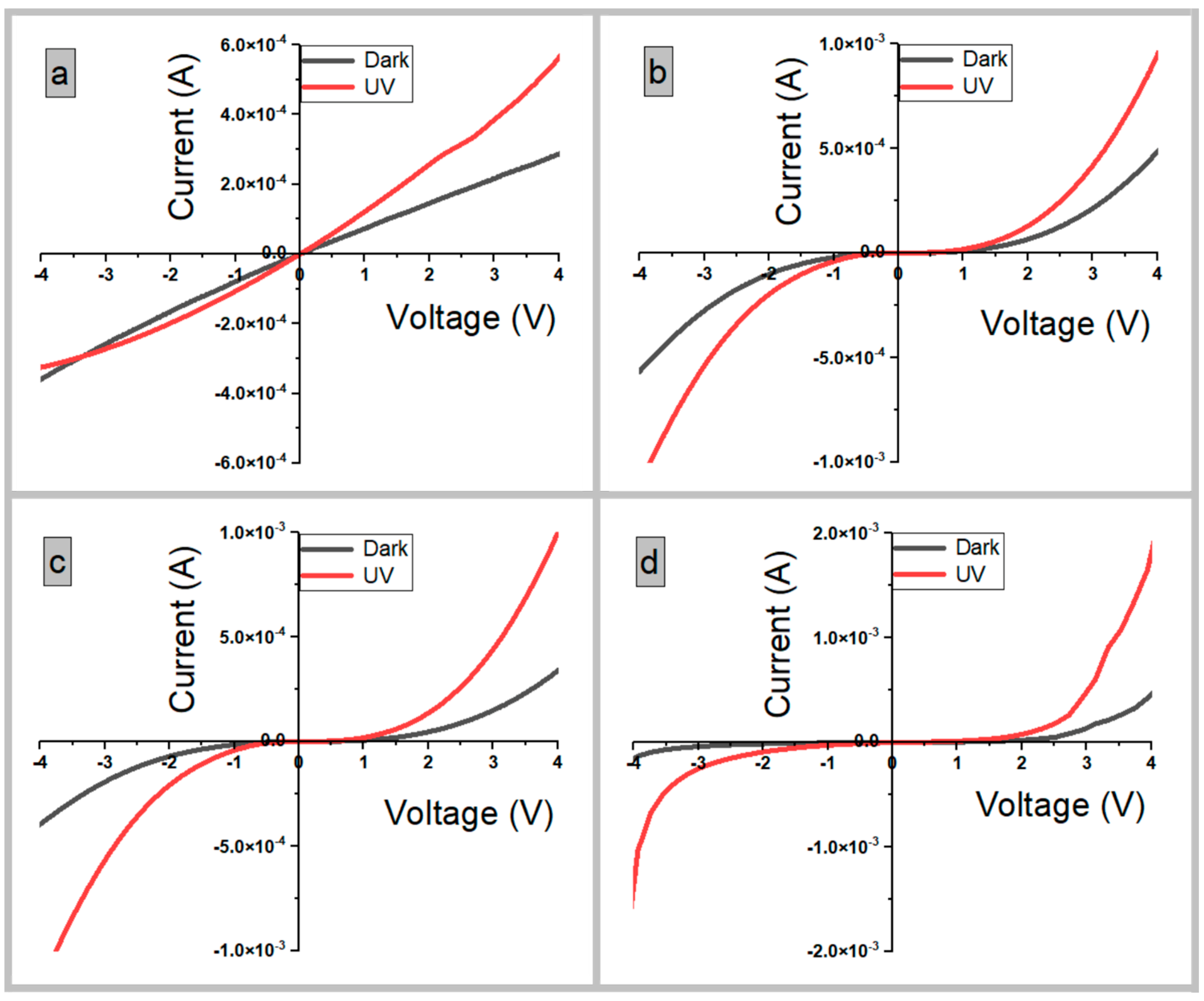 Coatings 13 00379 g009