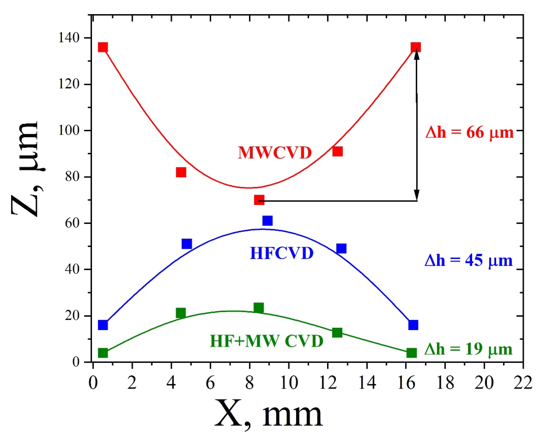 Coatings 13 00380 g005