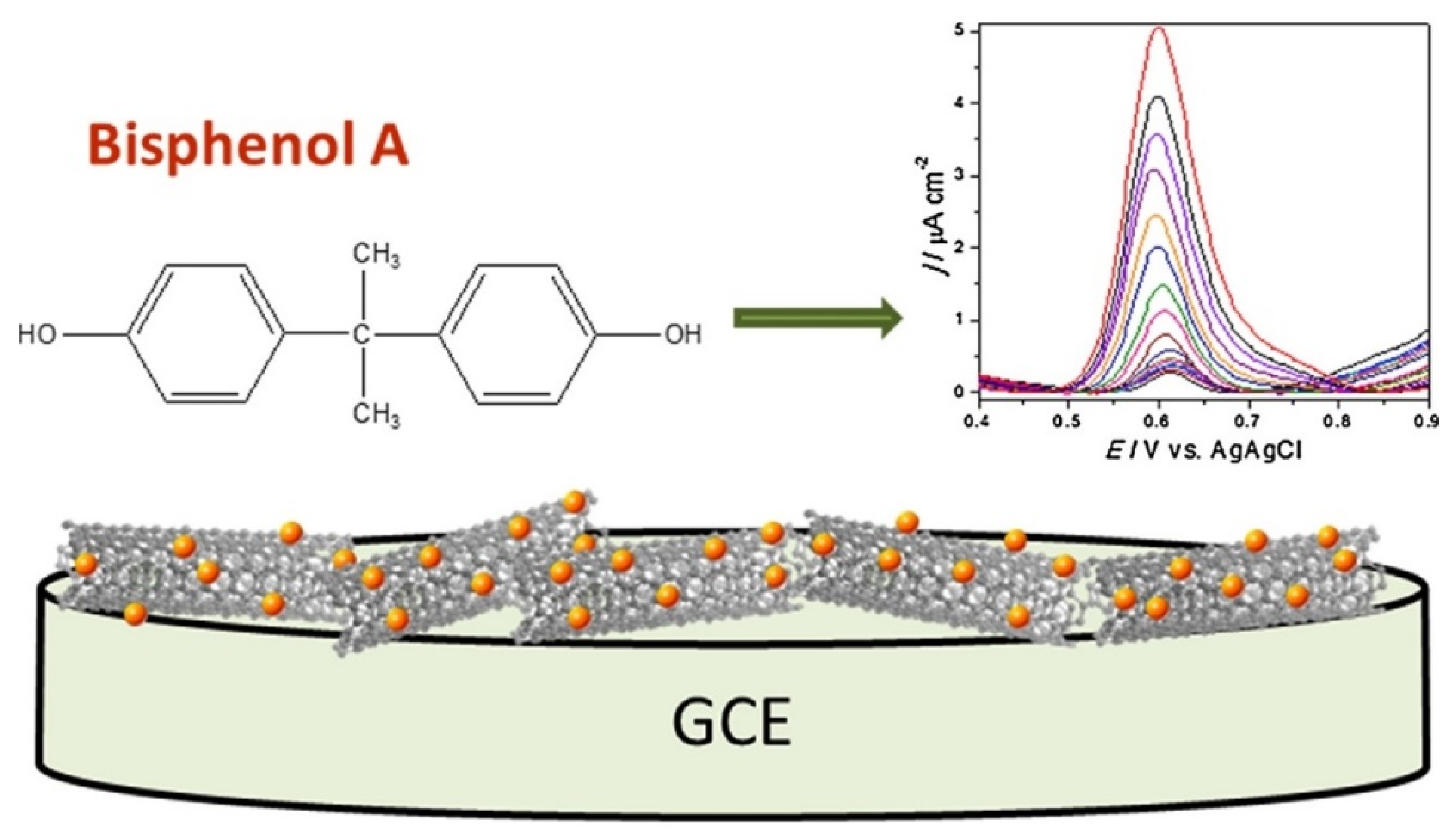 Coatings 13 00381 g004 Coatings 13 00381 g004