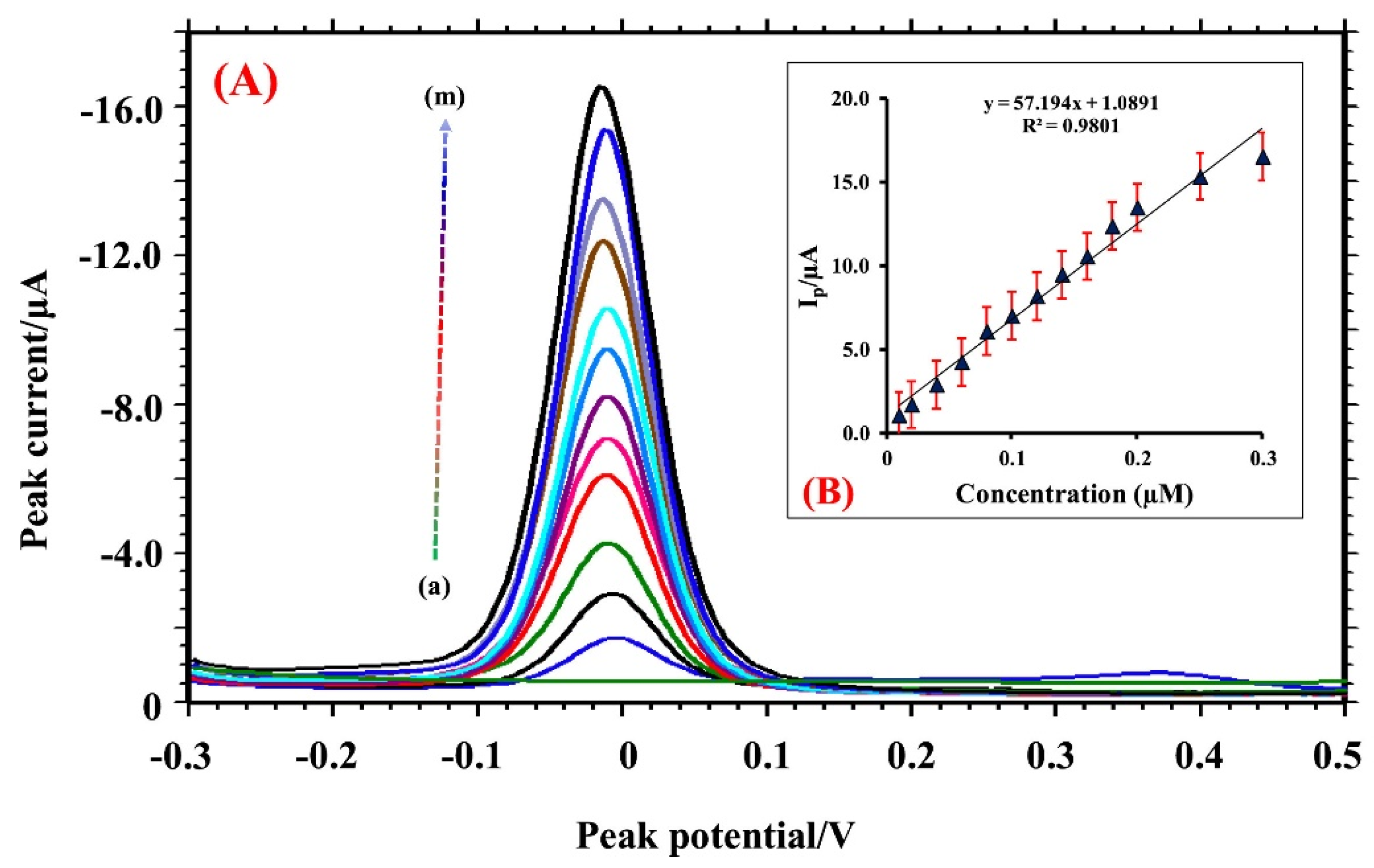 Coatings 13 00381 g007 Coatings 13 00381 g007