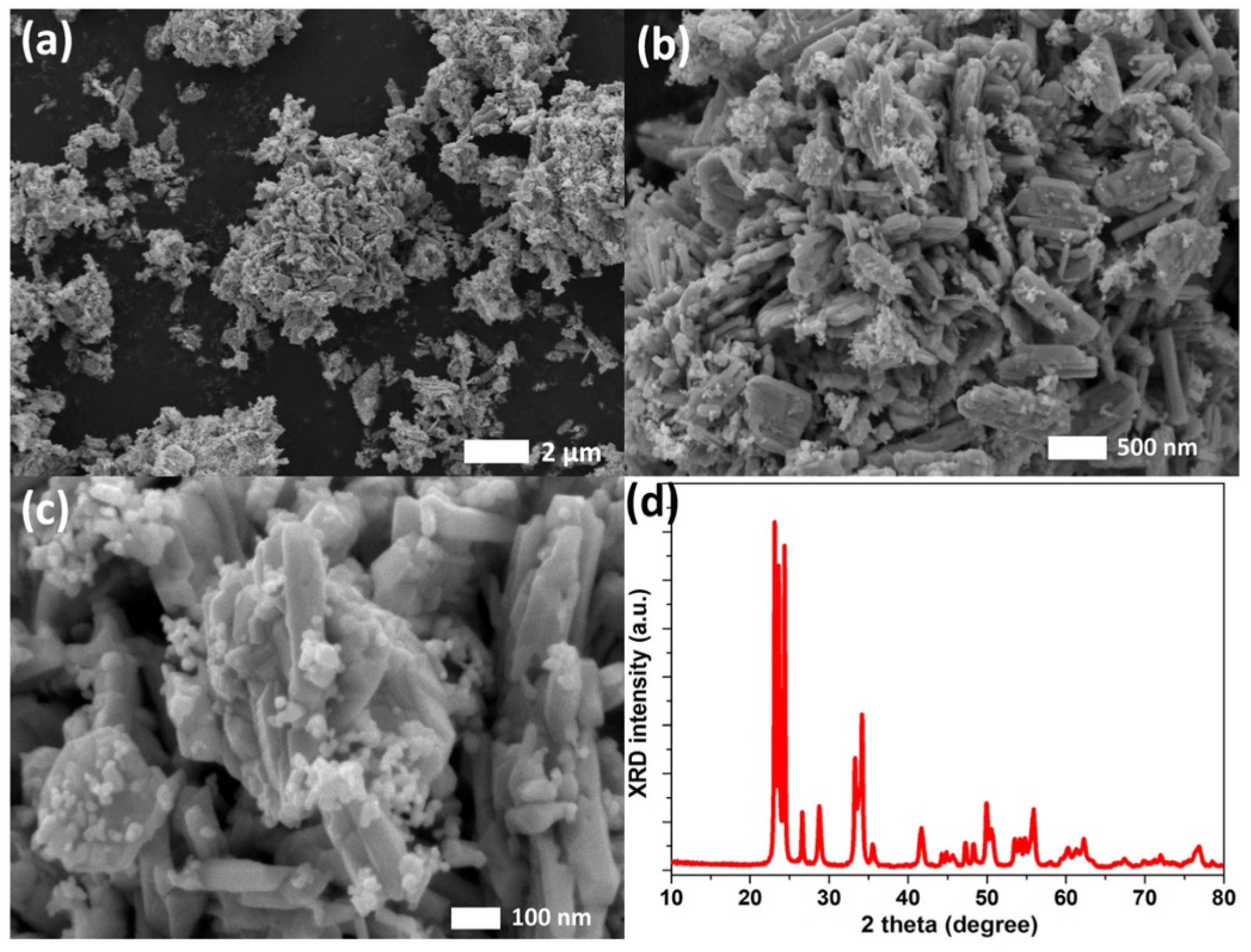 Coatings 13 00381 g008 Coatings 13 00381 g008