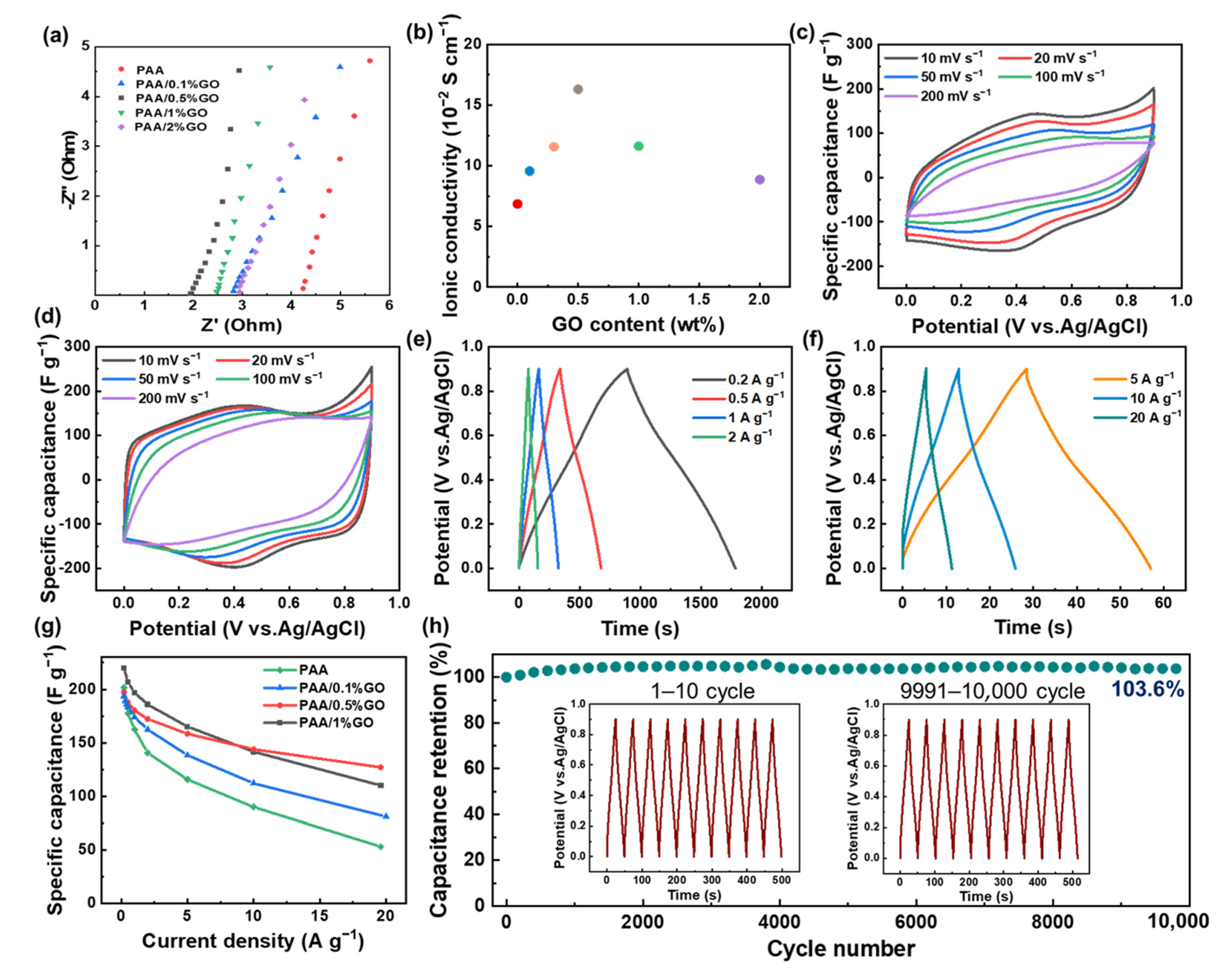 Coatings 13 00382 g004
