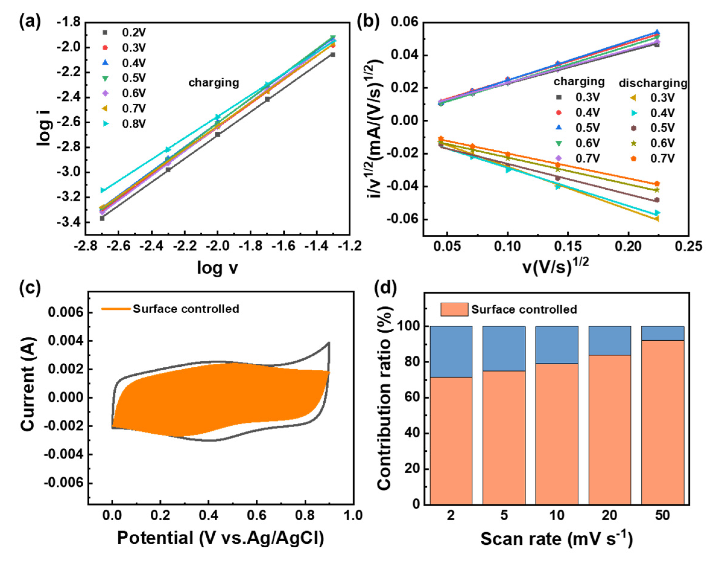 Coatings 13 00382 g0a2