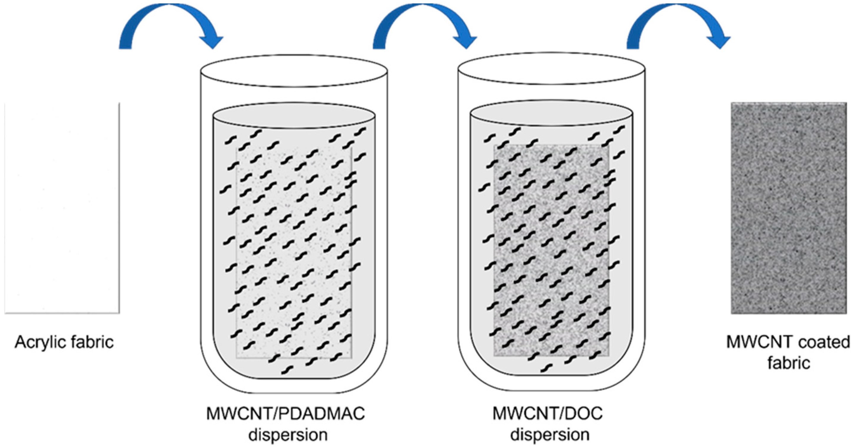 Coatings 13 00383 g001