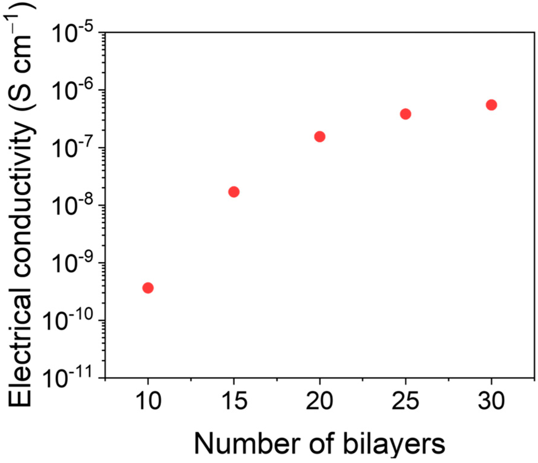 Coatings 13 00383 g003