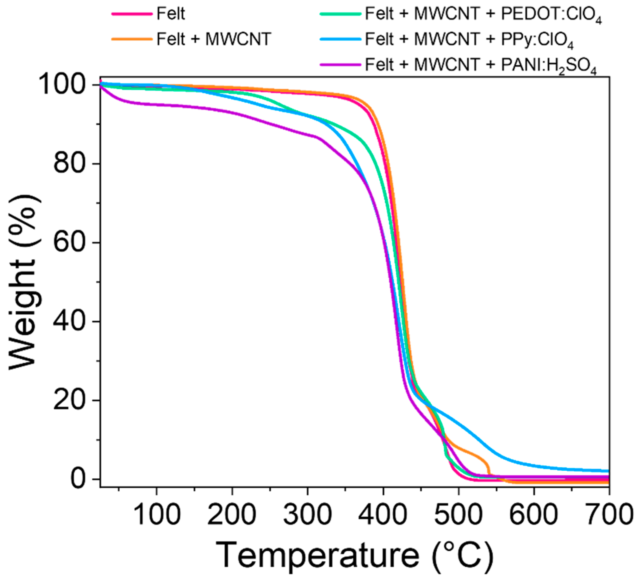 Coatings 13 00383 g007