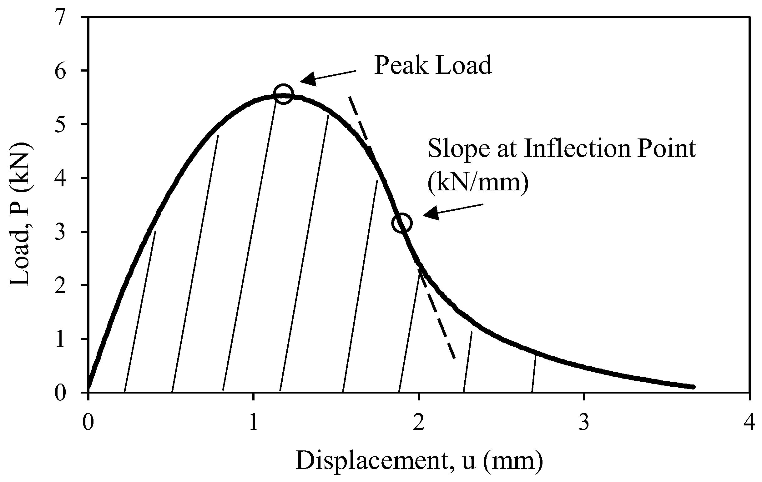 Coatings 13 00384 g005