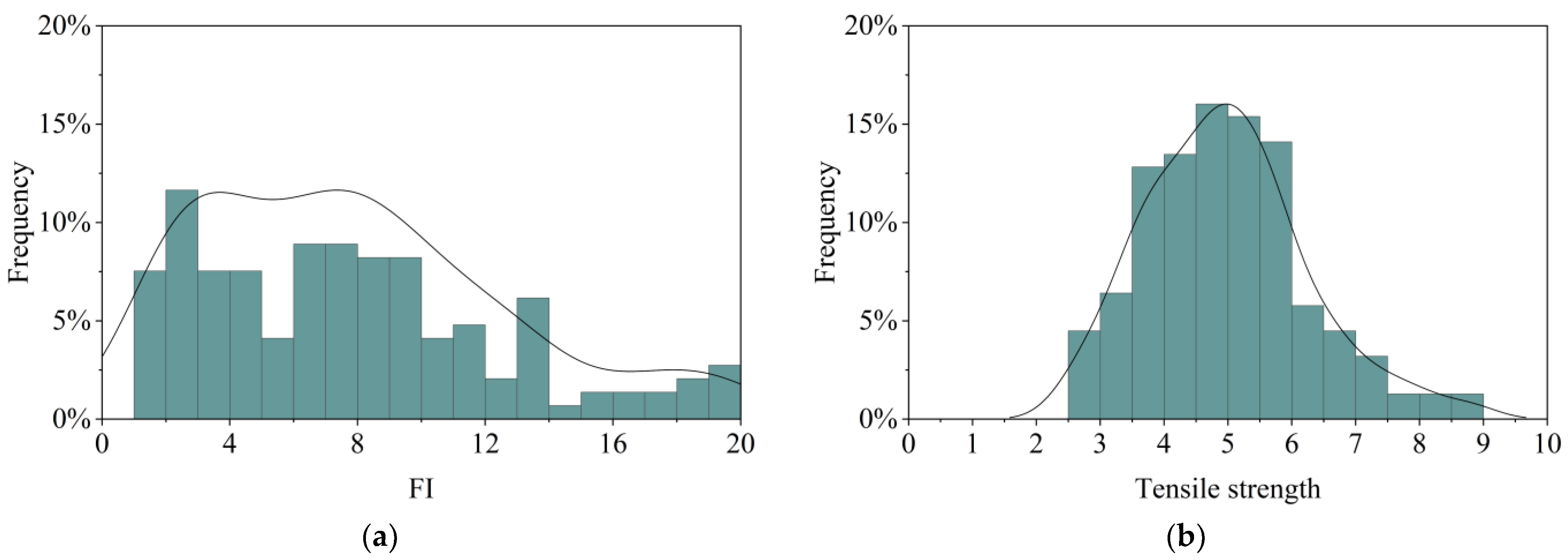 Coatings 13 00384 g006