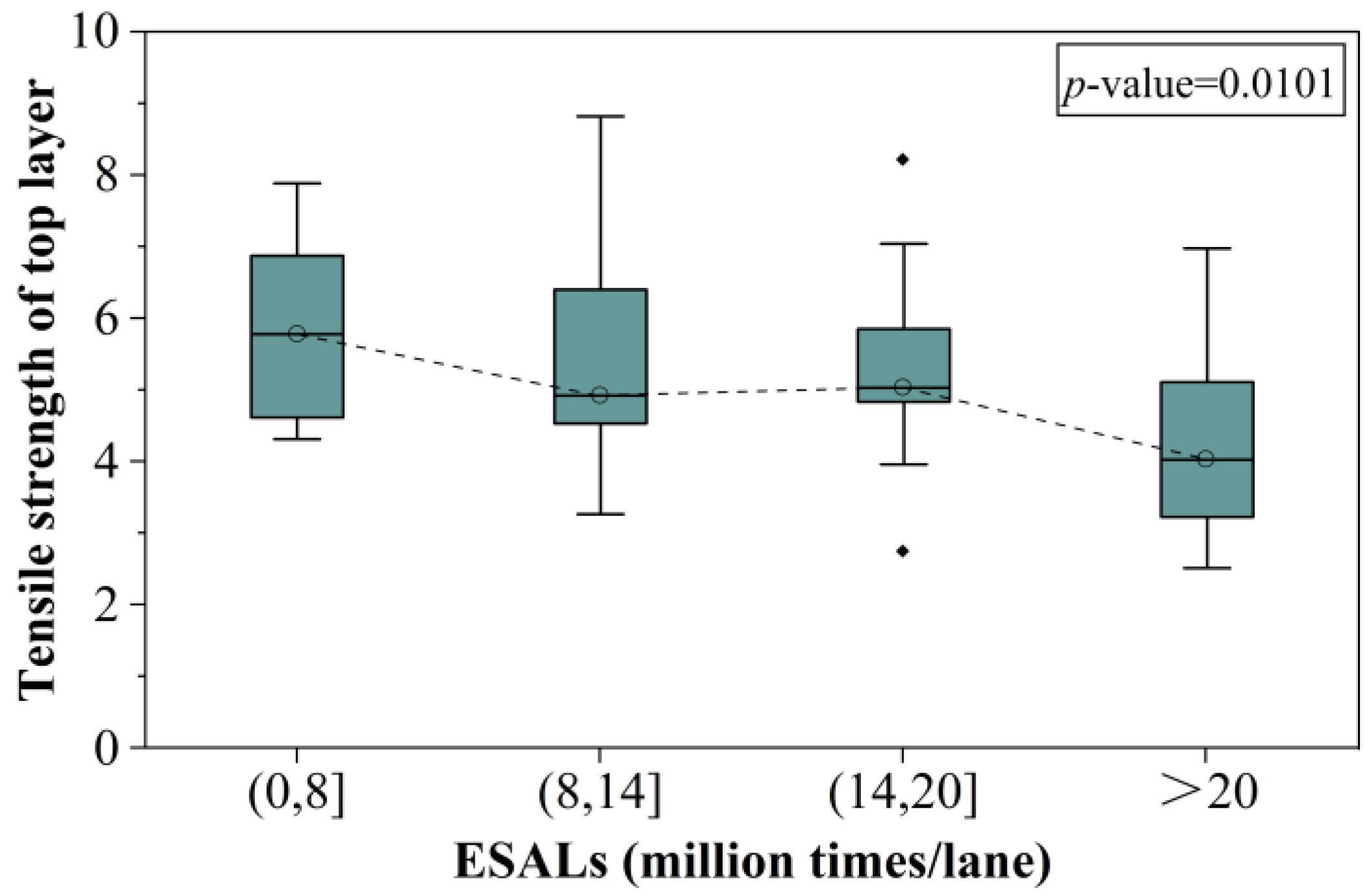 Coatings 13 00384 g010