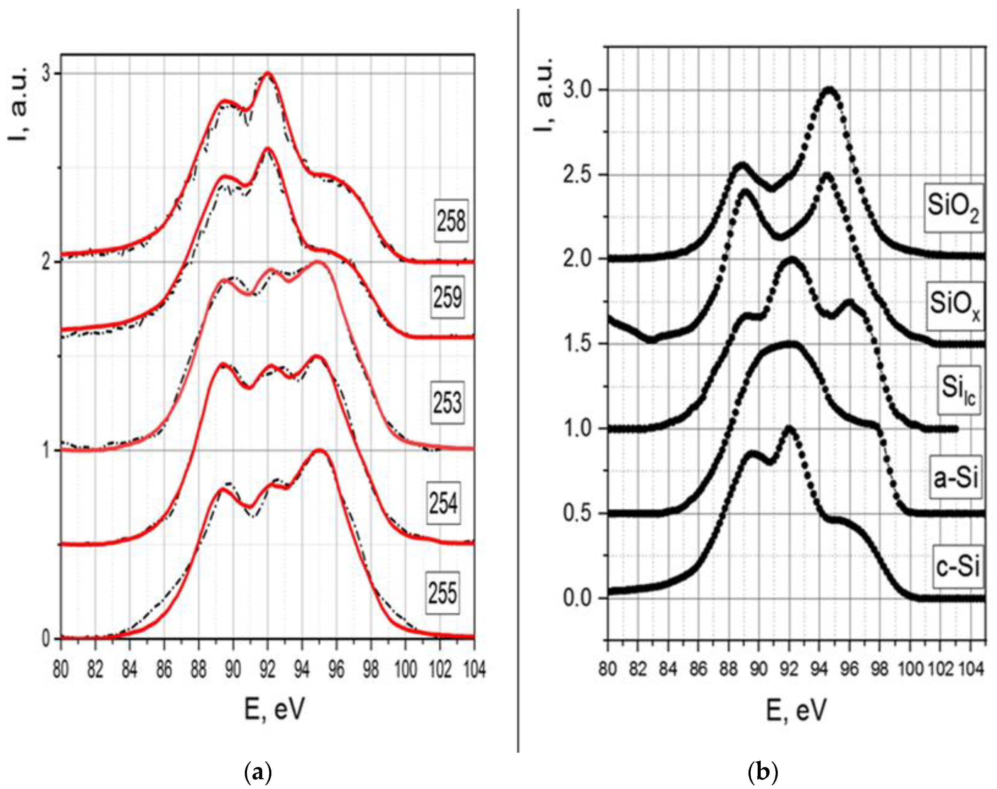 Coatings 13 00385 g003