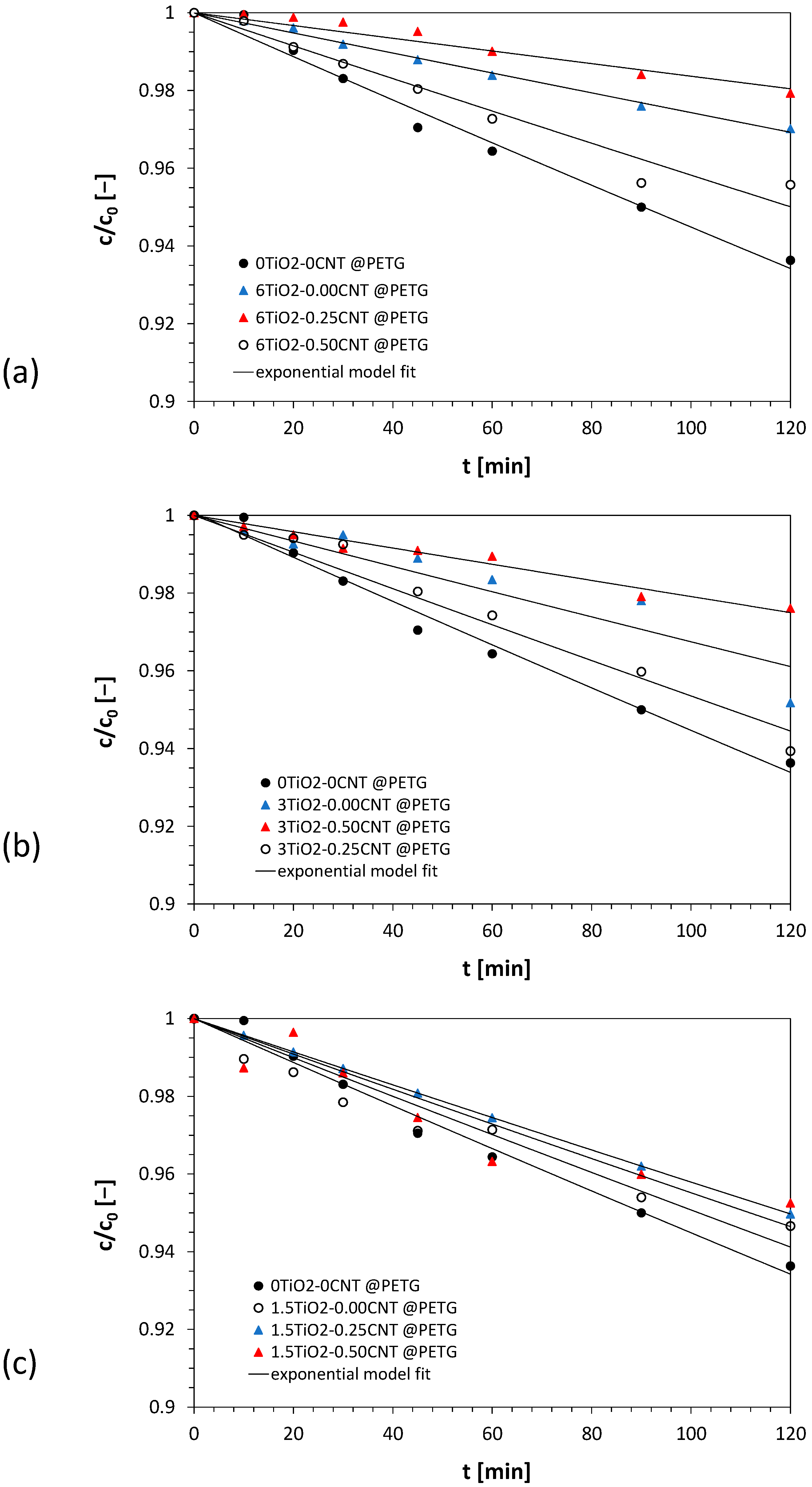 Coatings 13 00386 g002 Coatings 13 00386 g002