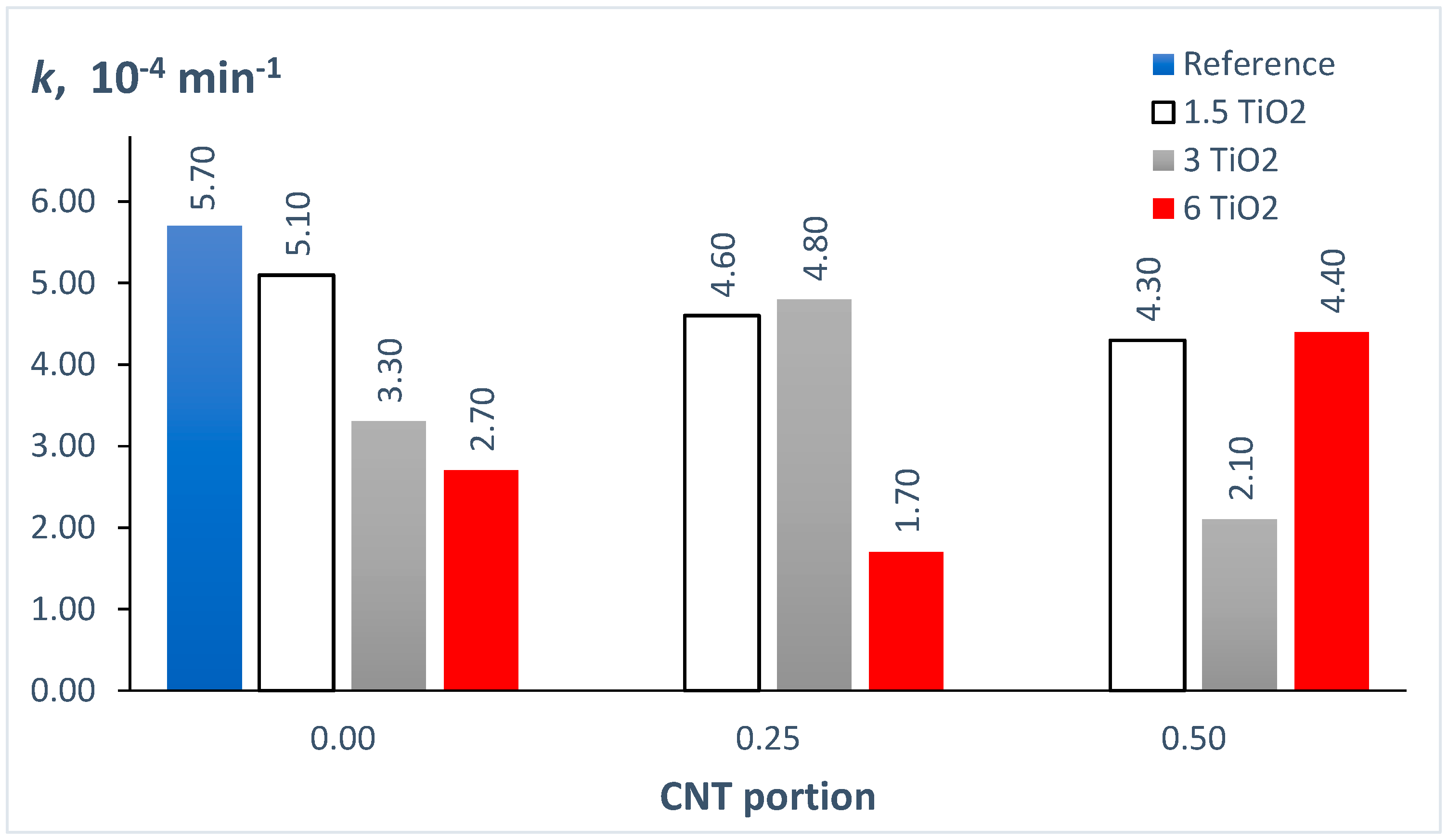 Coatings 13 00386 g004 Coatings 13 00386 g004