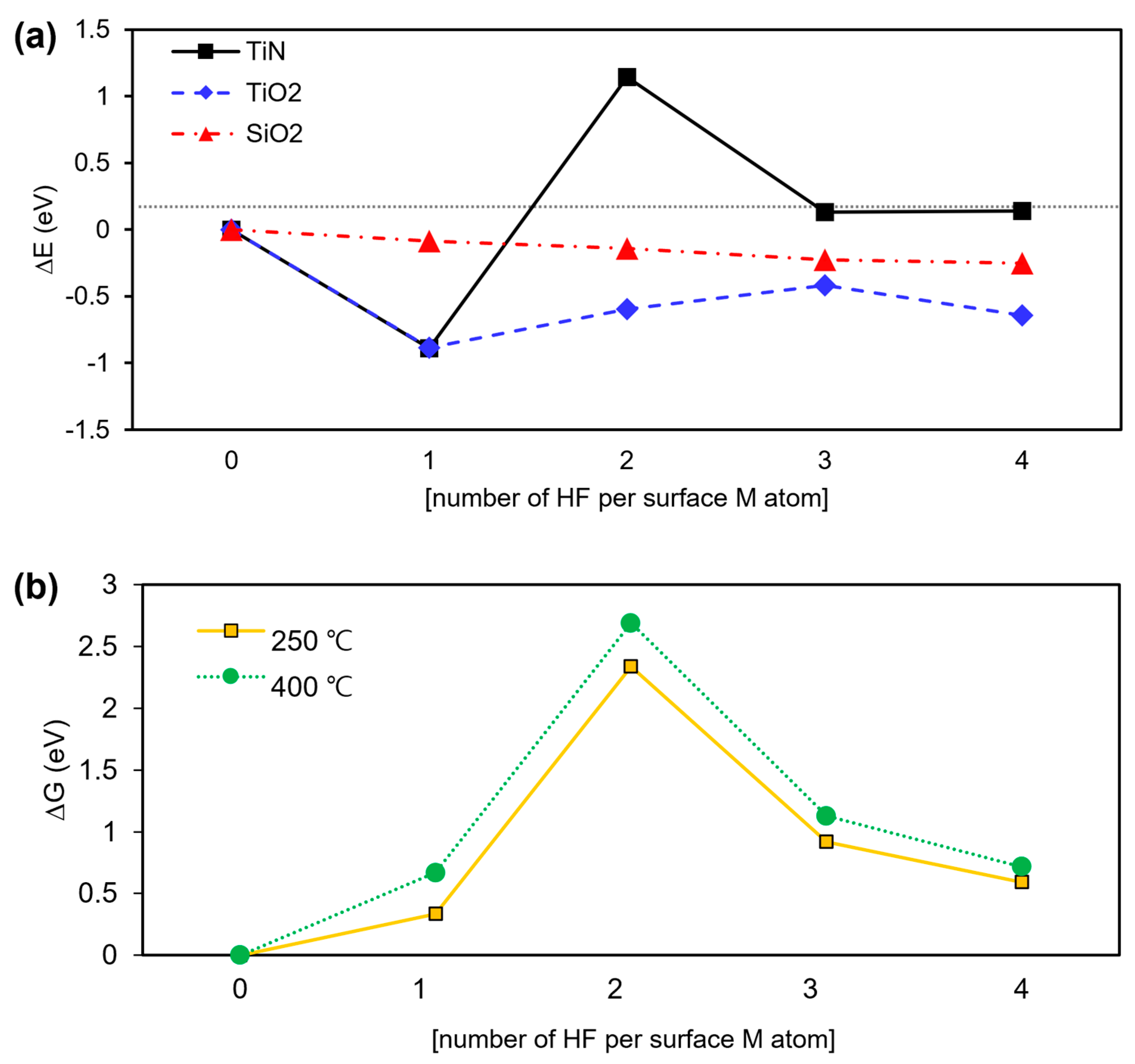 Coatings 13 00387 g003