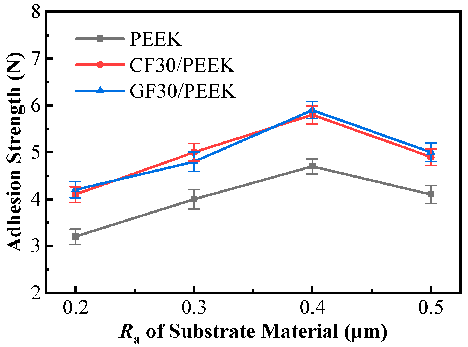 Coatings 13 00388 g007