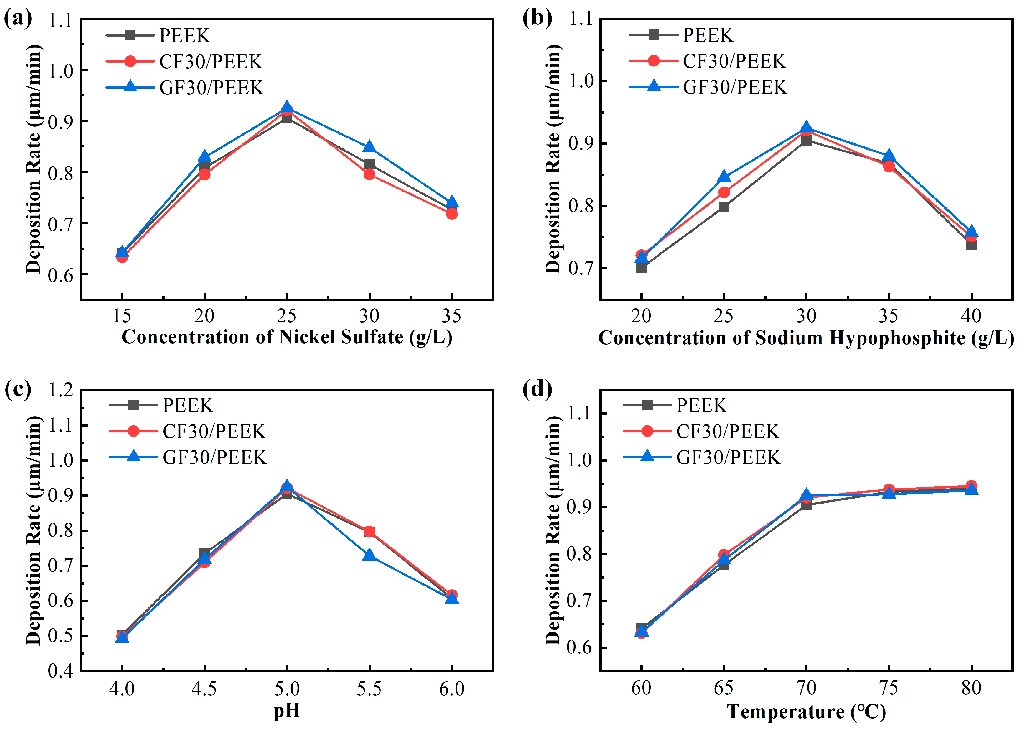 Coatings 13 00388 g011