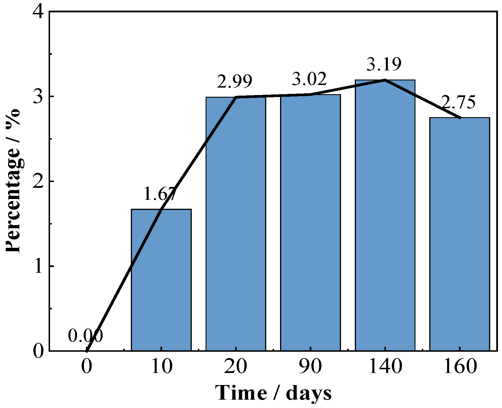 Coatings 13 00389 g005