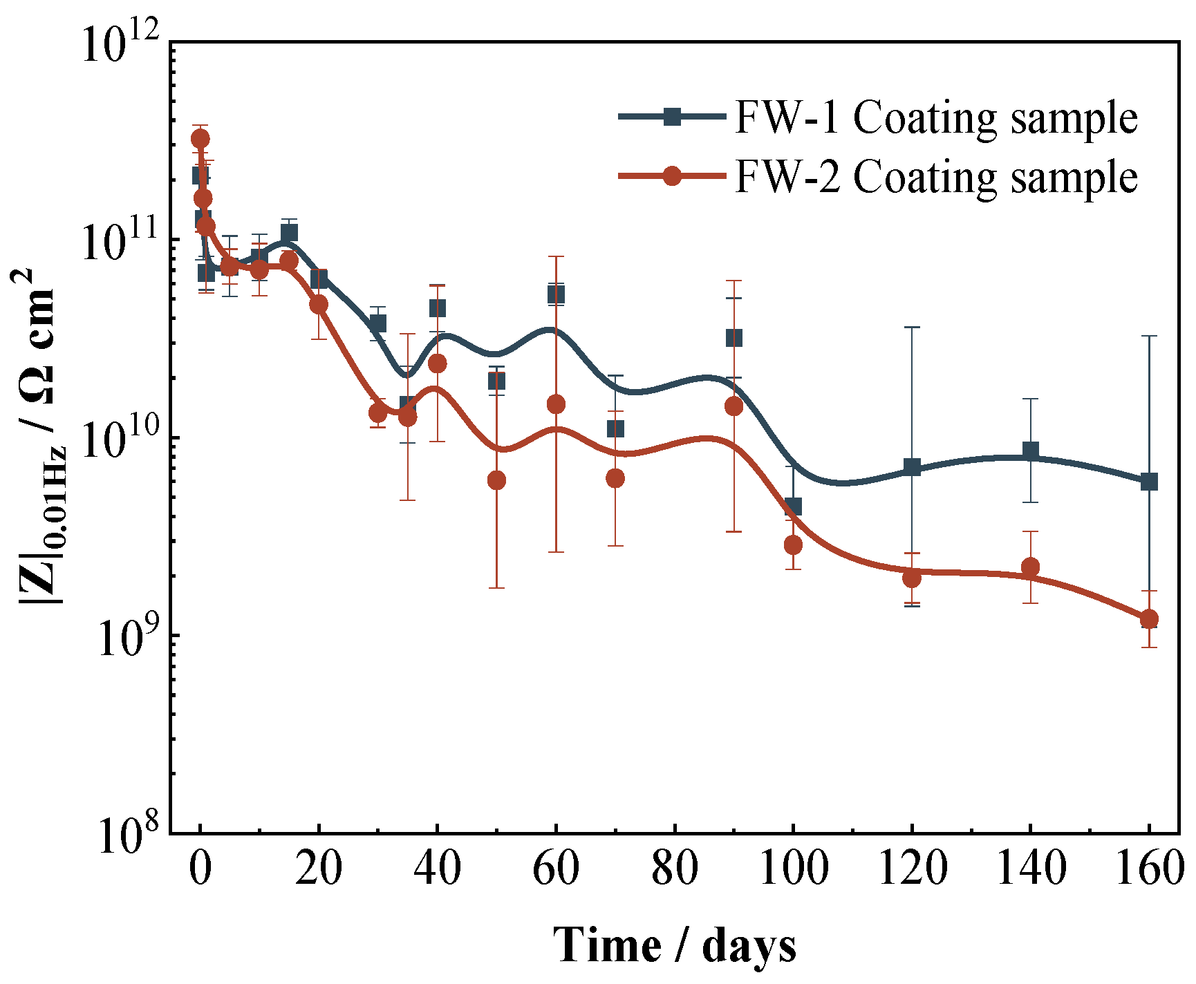 Coatings 13 00389 g006