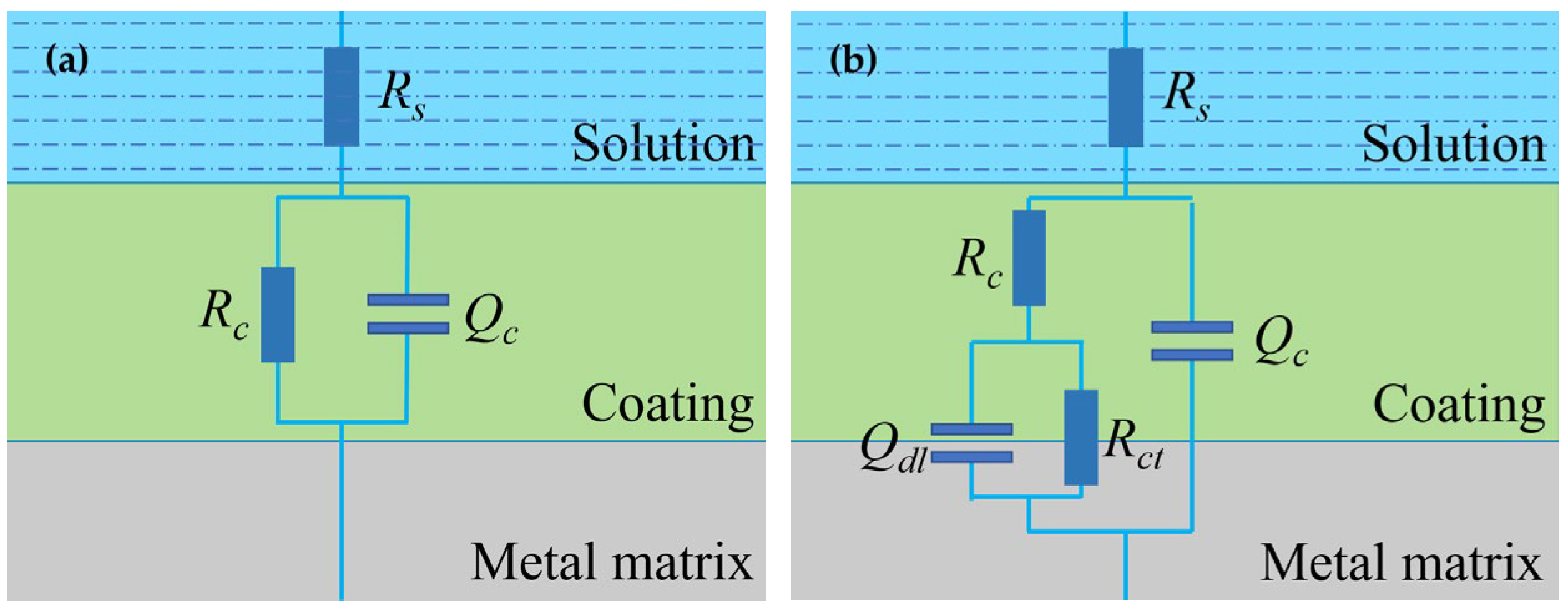 Coatings 13 00389 g007