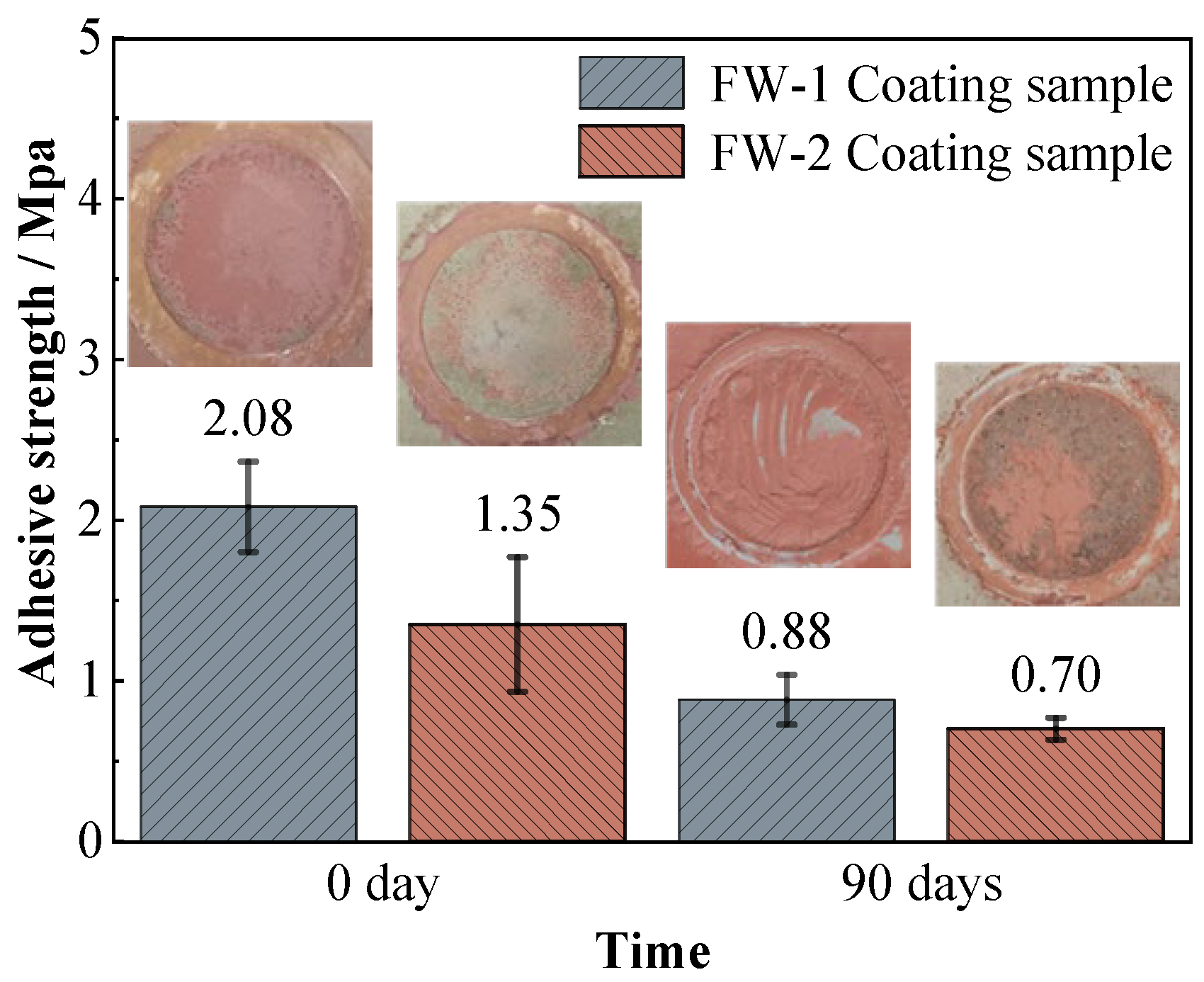 Coatings 13 00389 g013