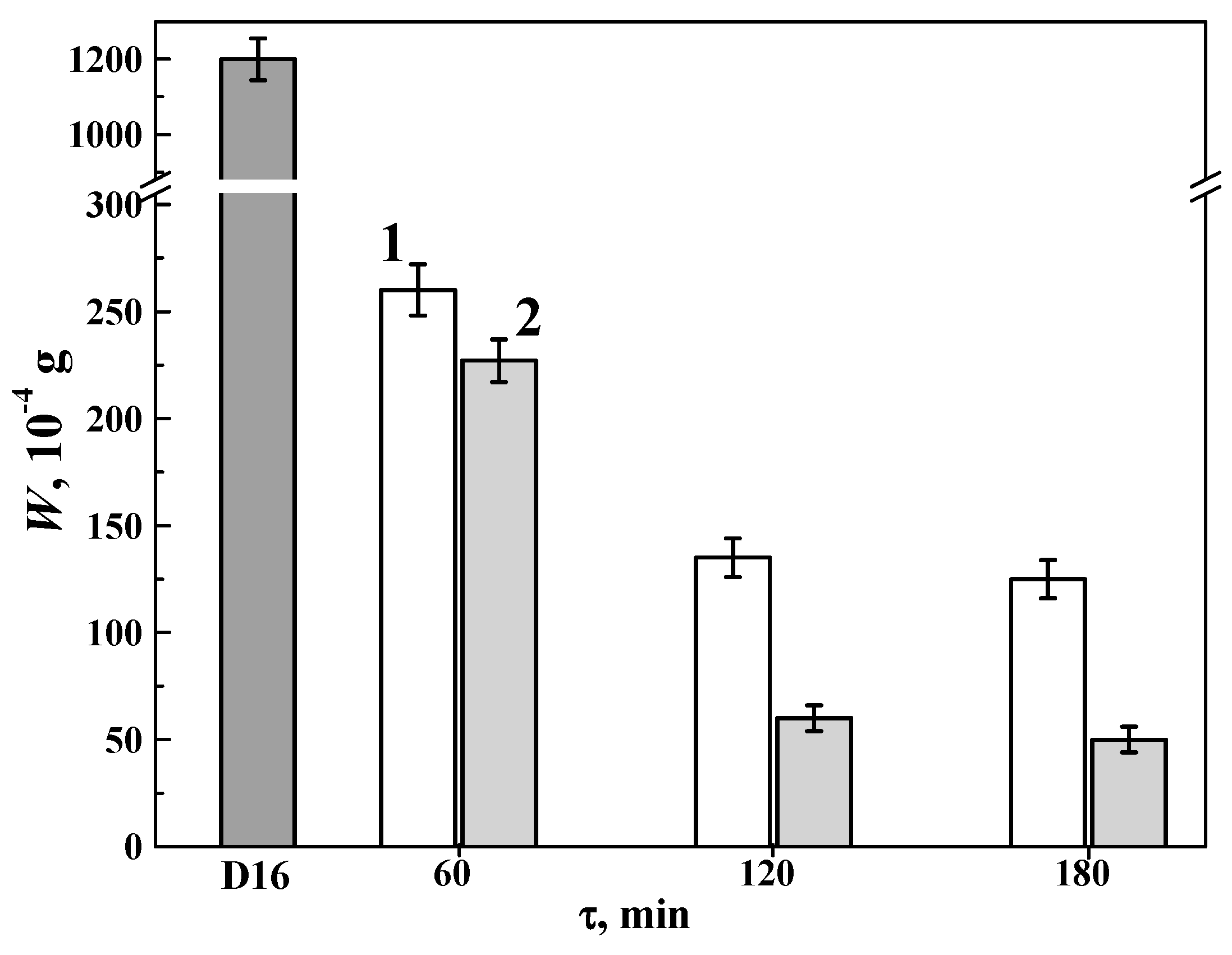 Coatings 13 00391 g013