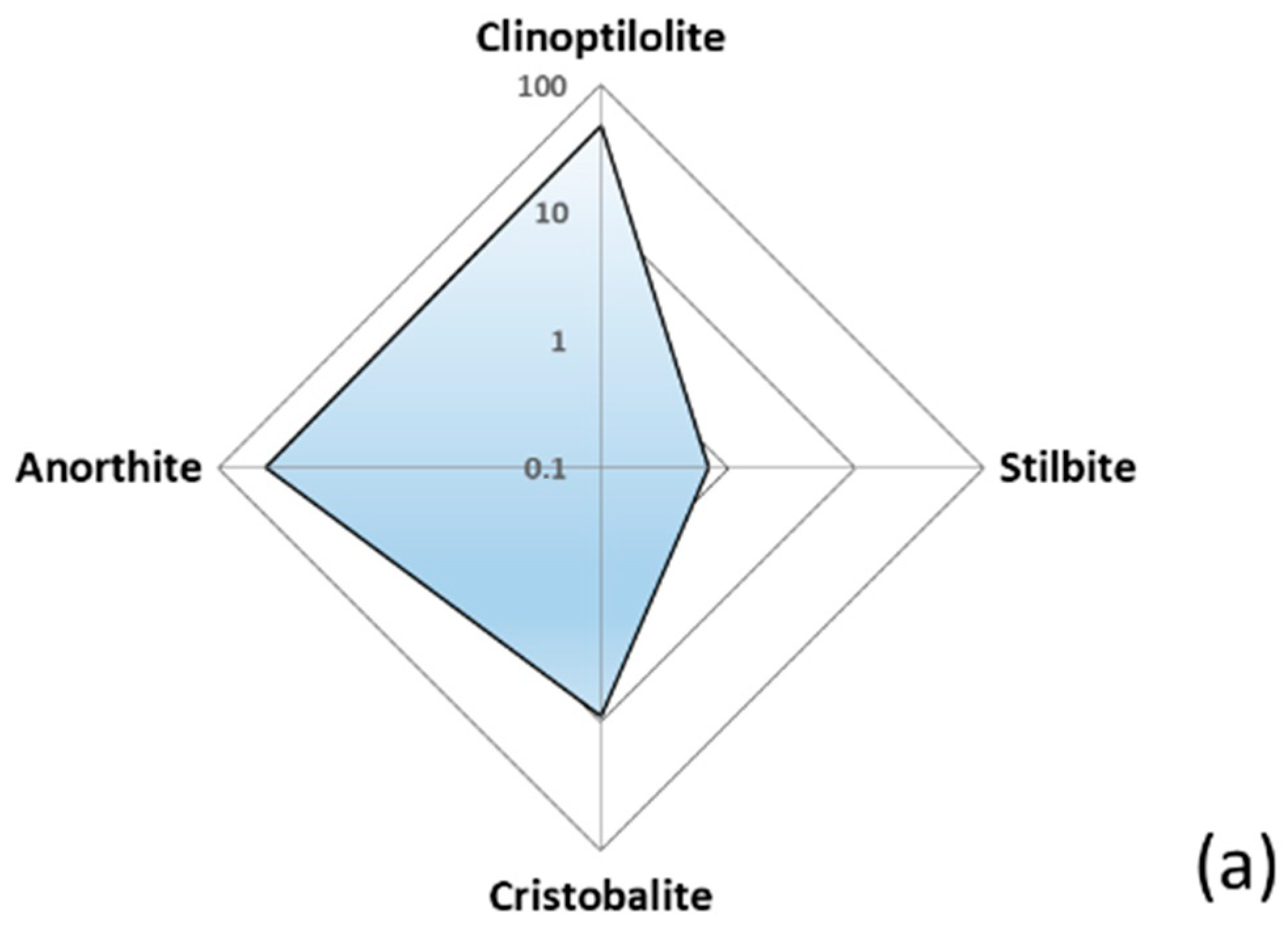 Coatings 13 00392 g003a