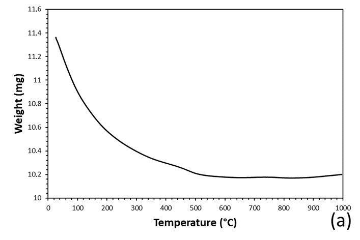 Coatings 13 00392 g004a