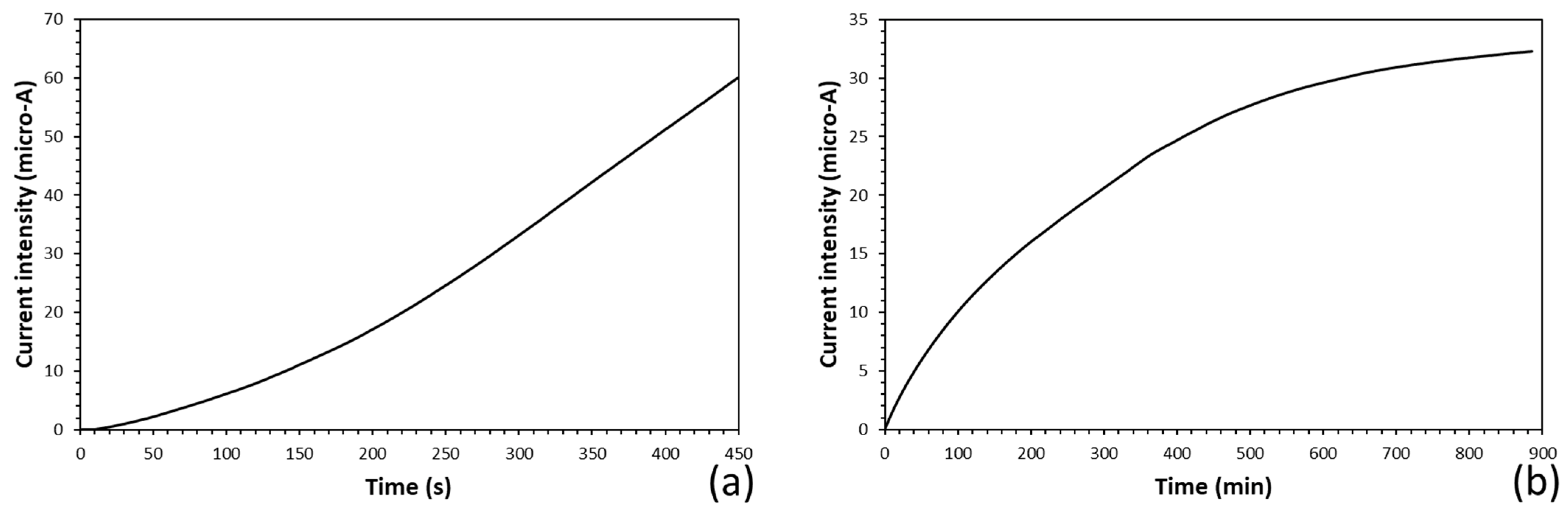 Coatings 13 00392 g007