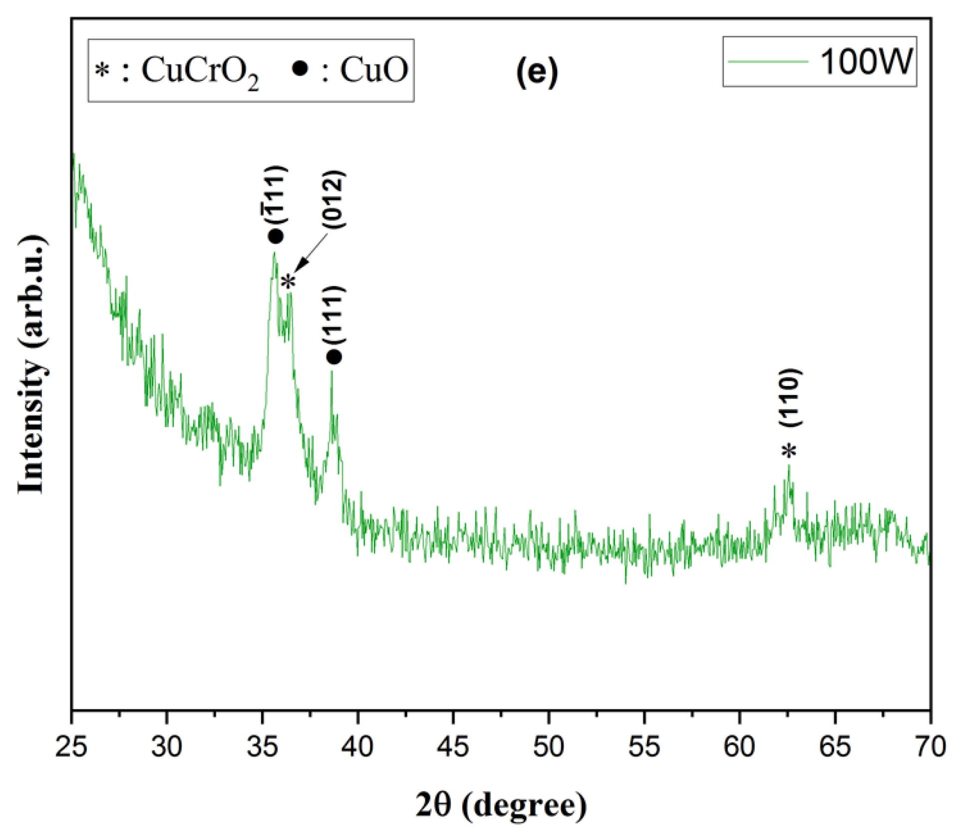 Coatings 13 00395 g002b