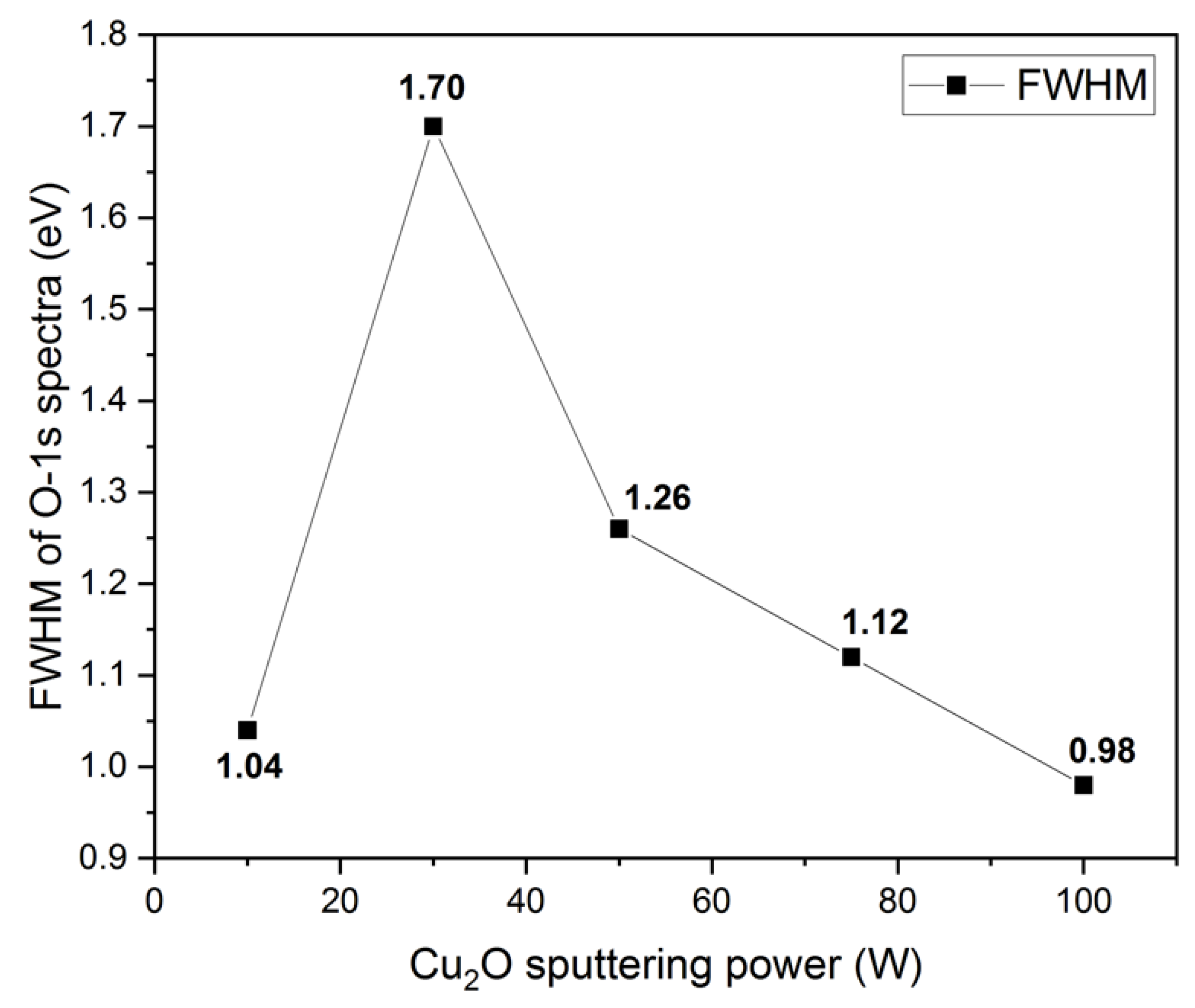 Coatings 13 00395 g004