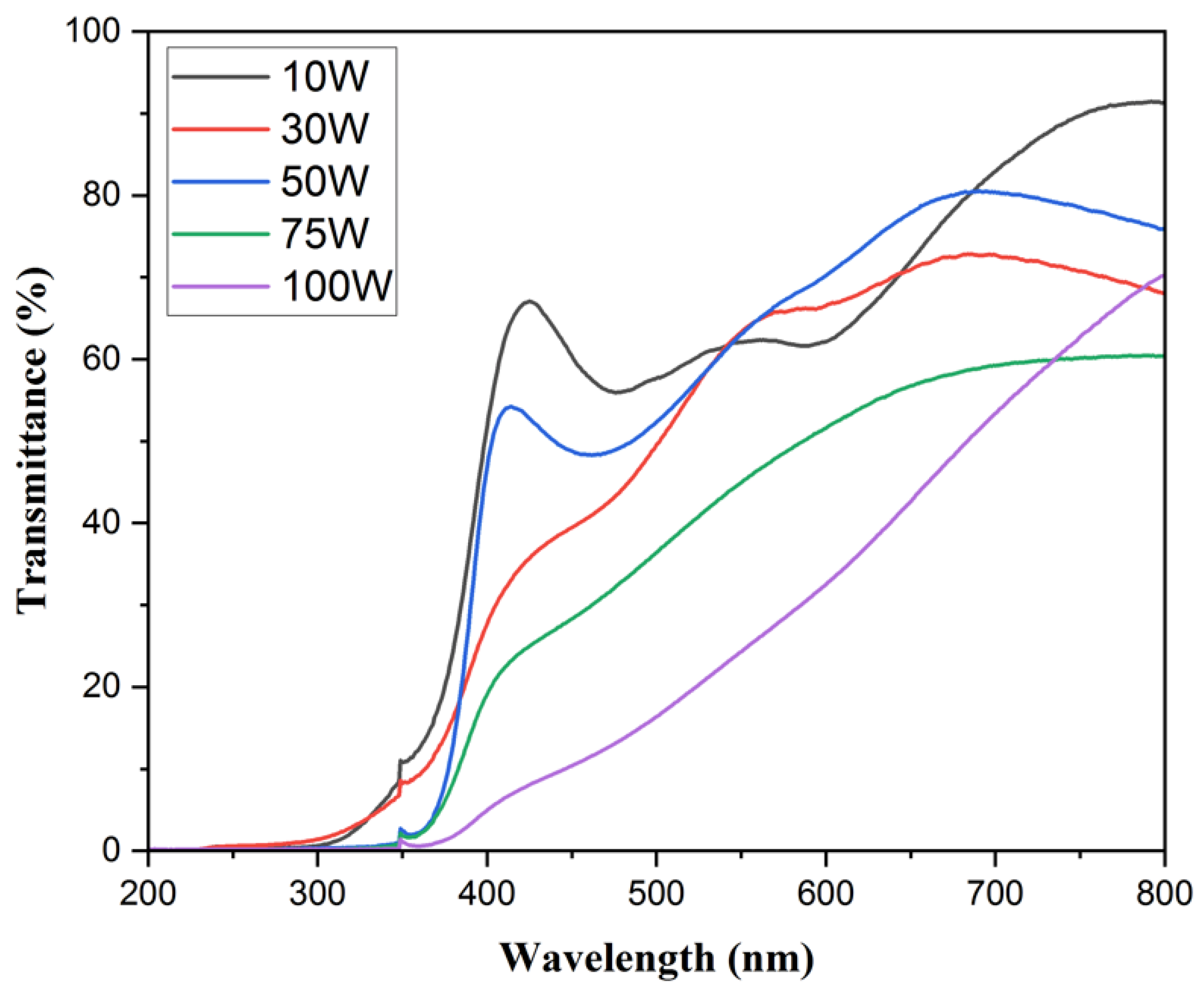 Coatings 13 00395 g005