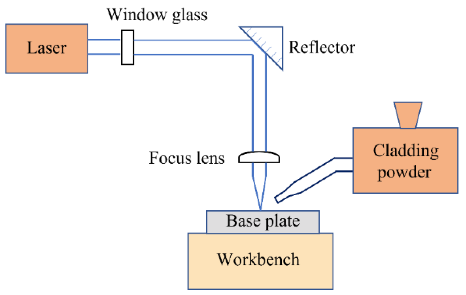 Coatings 13 00397 g001