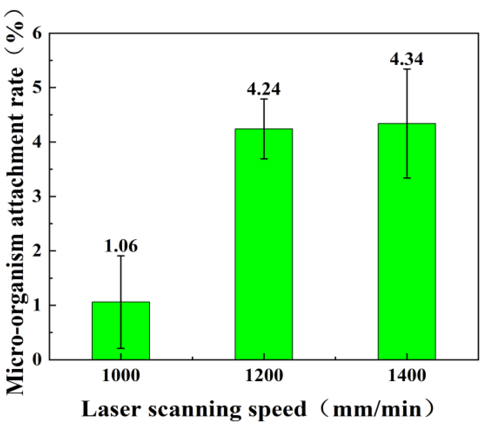 Coatings 13 00397 g009
