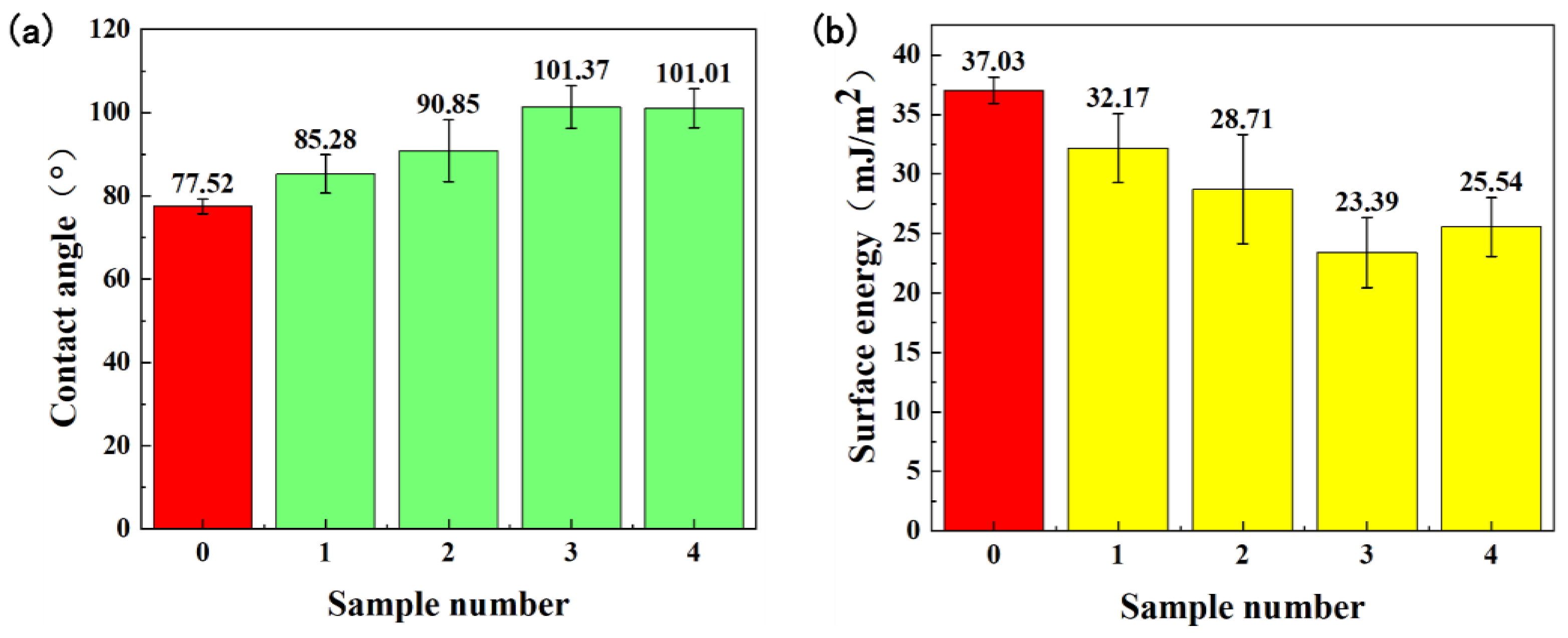 Coatings 13 00397 g011