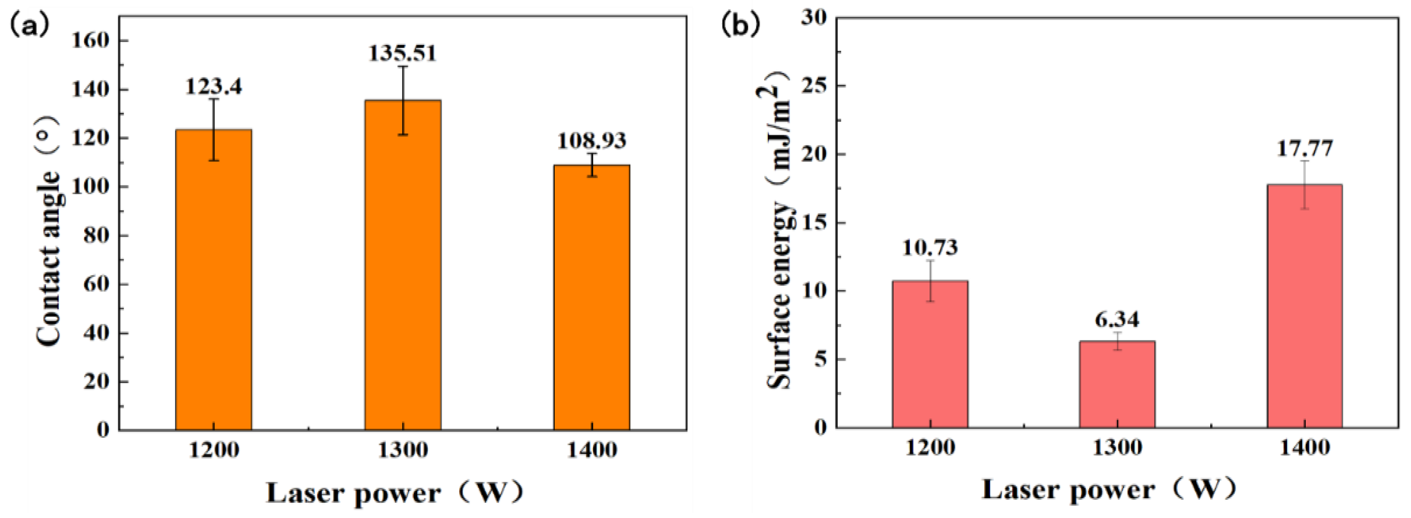 Coatings 13 00397 g013
