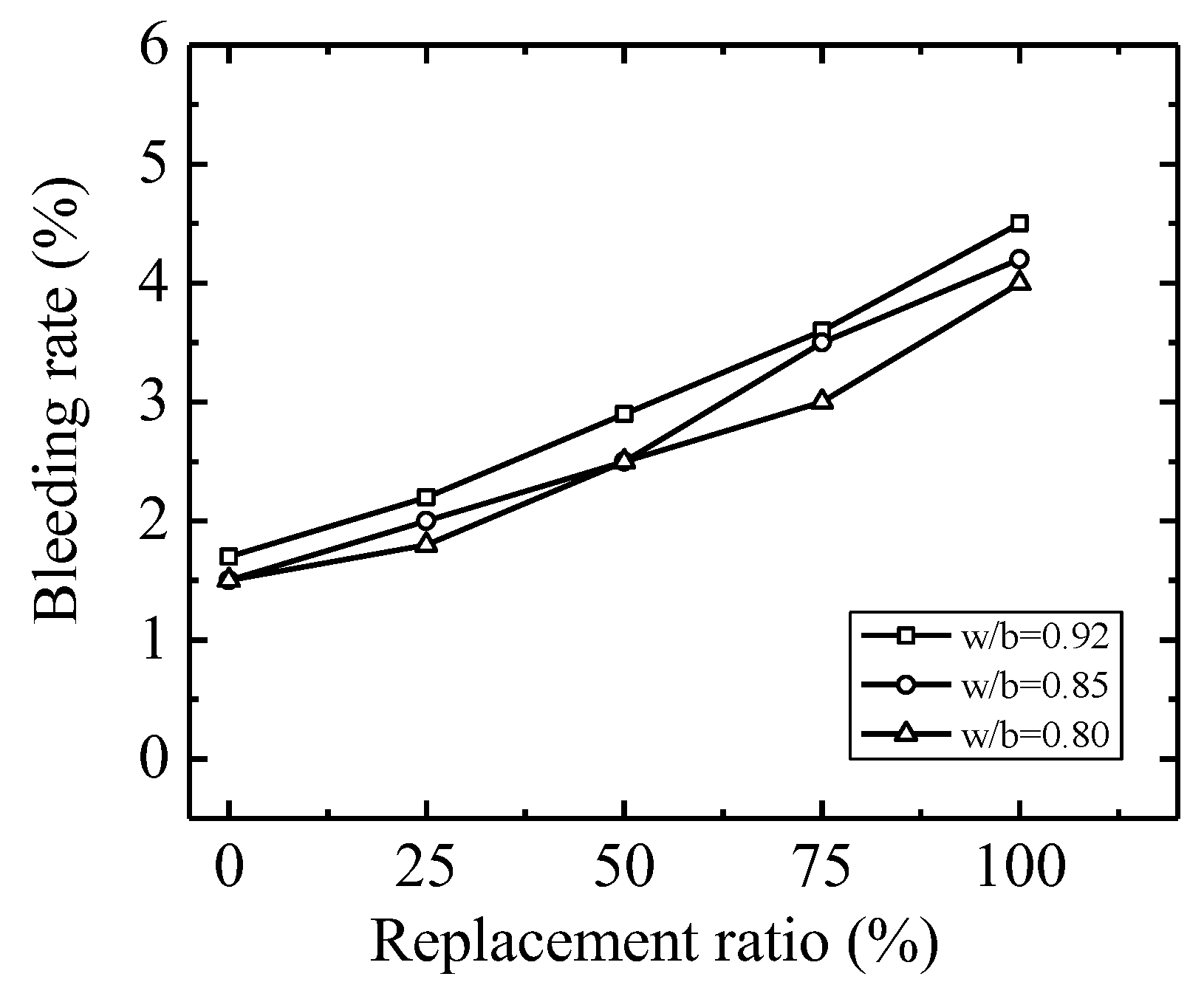 Coatings 13 00398 g009
